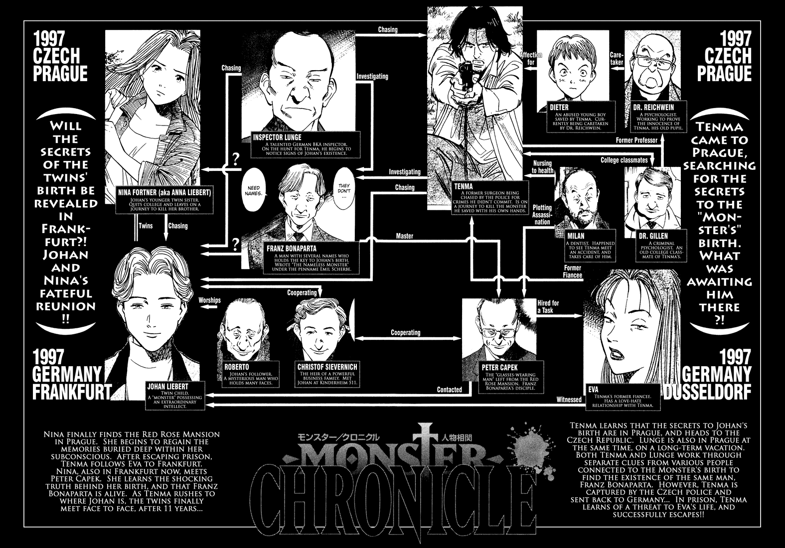 Monster Chapter 142 page 5 - Chapter 142