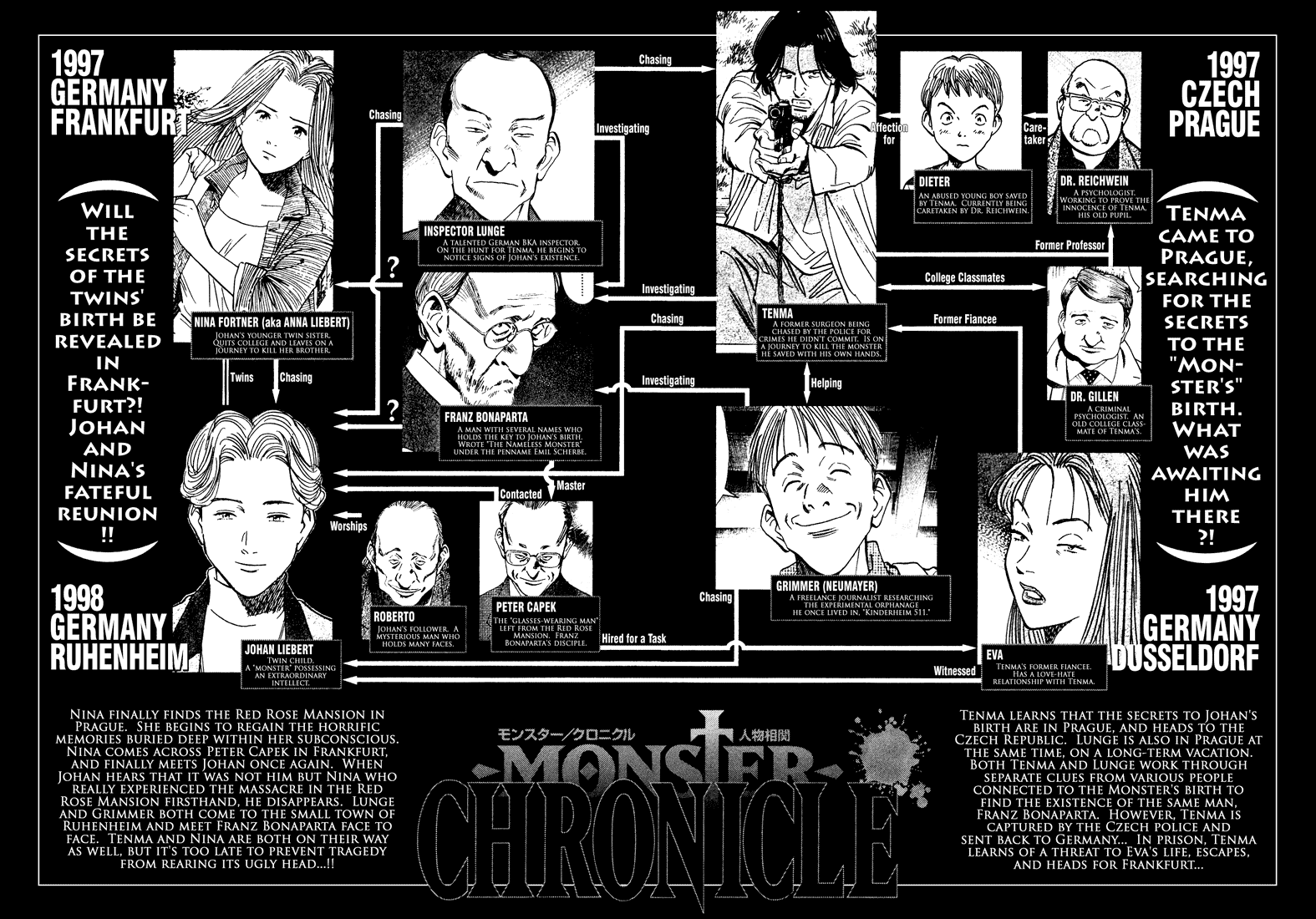 Monster Chapter 152 page 5 - Chapter 152: A Fabrication
