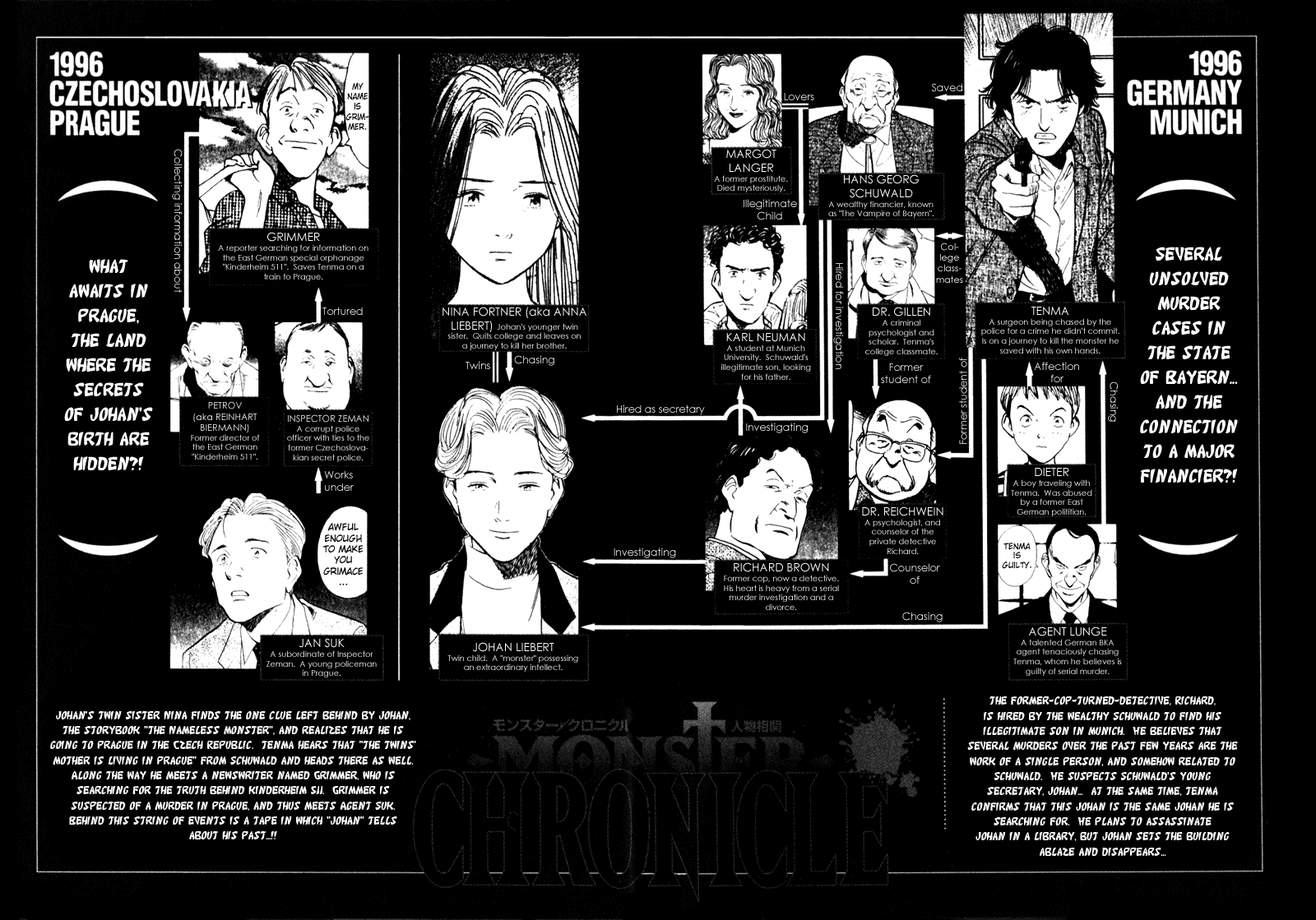 Monster Chapter 87 page 6 - Chapter 87