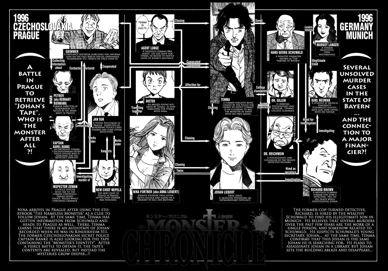 Monster Chapter 96 page 6 - Chapter 96