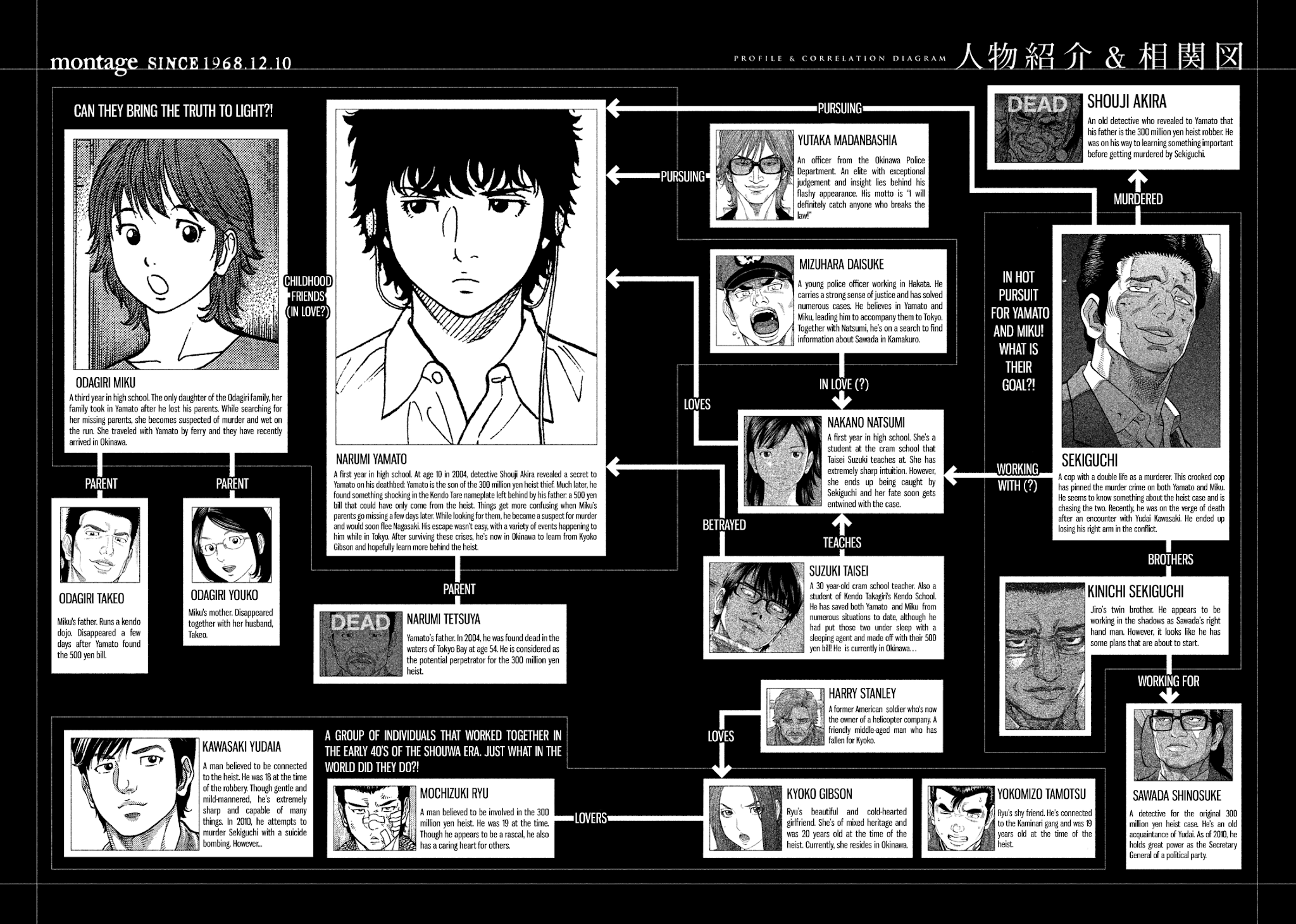Montage (WATANABE Jun) Chapter 109 page 4 - Chapter 109: True Intention