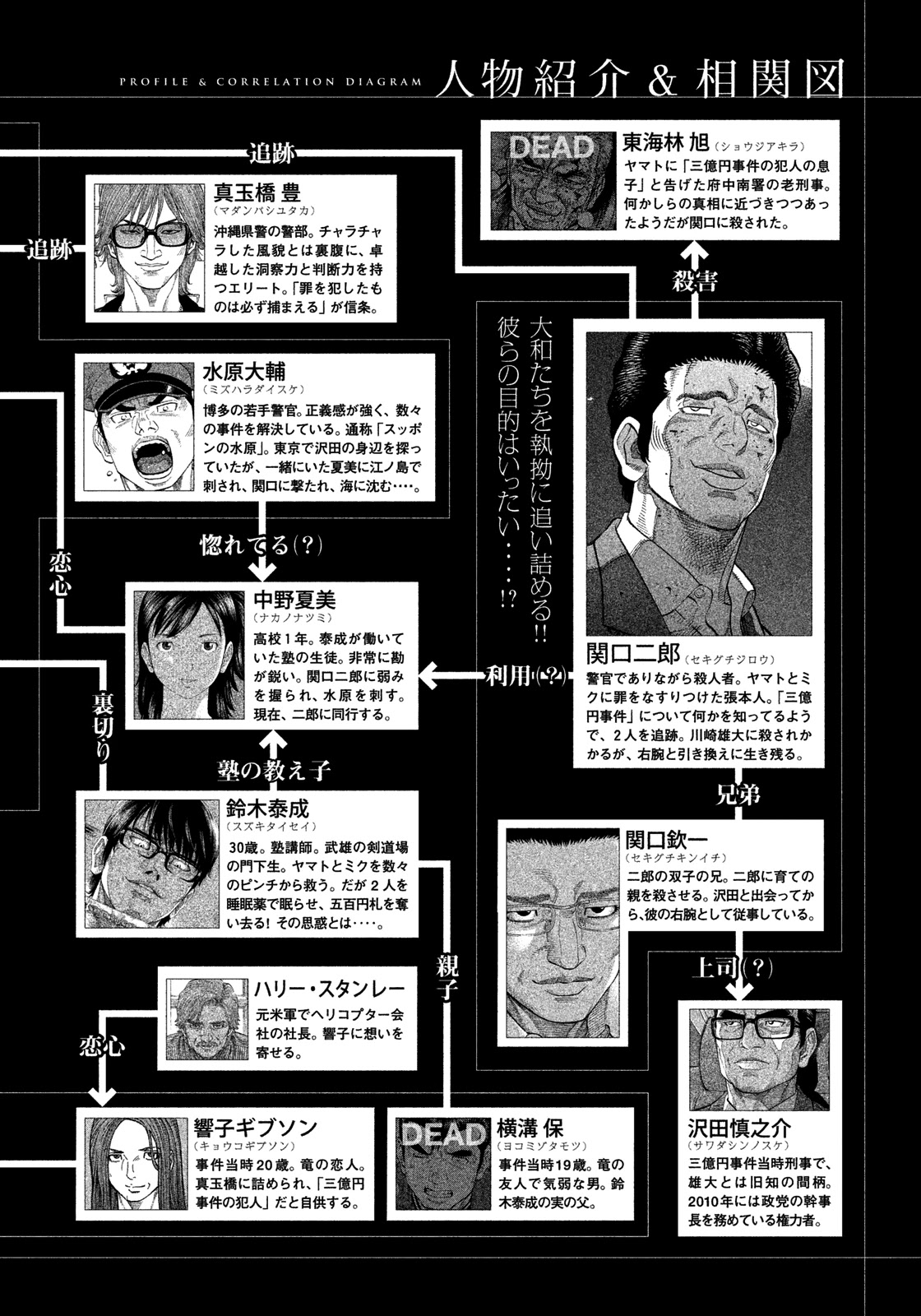 Montage (WATANABE Jun) Chapter 129 page 3 - Chapter 129: Scoutwork