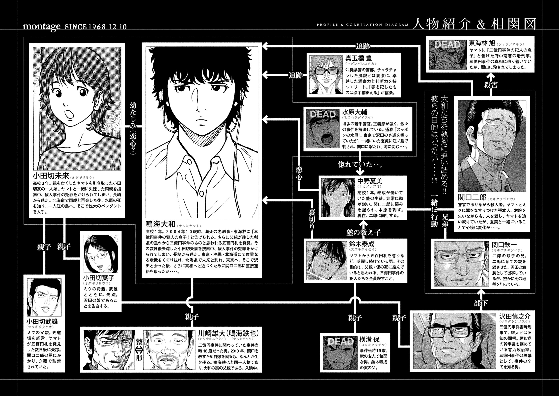 Montage (WATANABE Jun) Chapter 160 page 3 - Chapter 160: Lamentation
