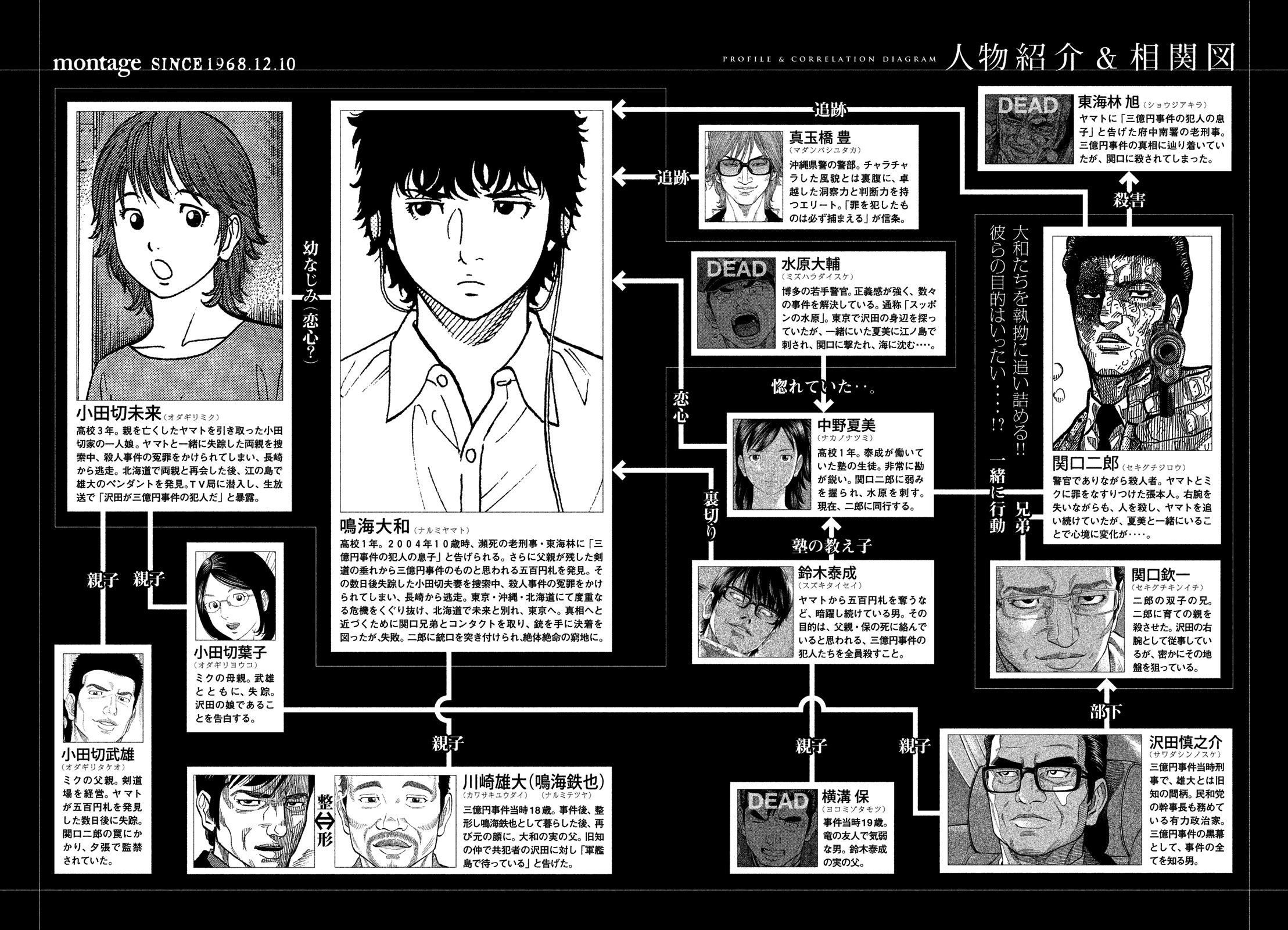 Montage (WATANABE Jun) Chapter 171 page 3 - Chapter 171: Brothers