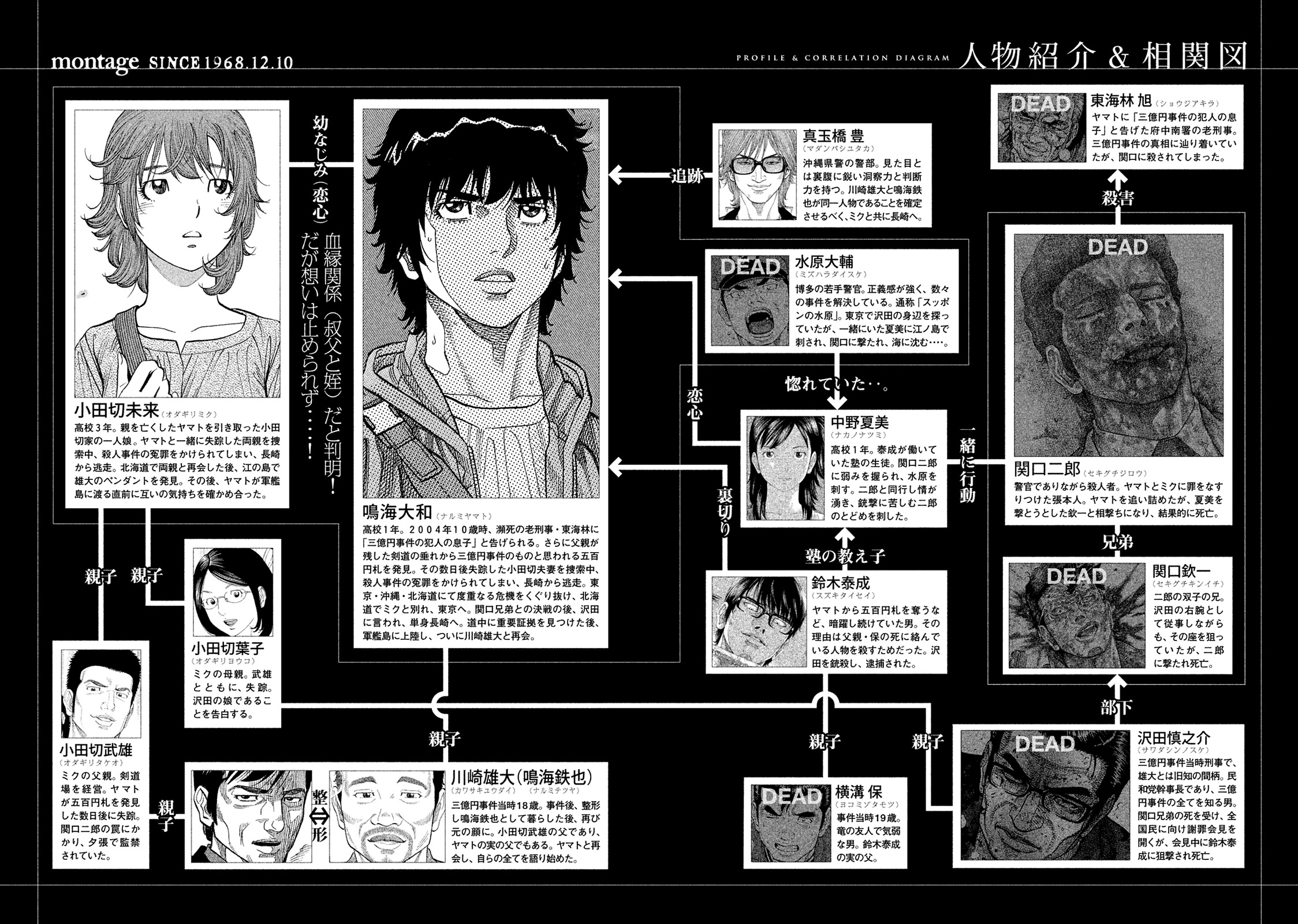 Montage (WATANABE Jun) Chapter 183 page 3 - Chapter 183: Prosperity & Adversity