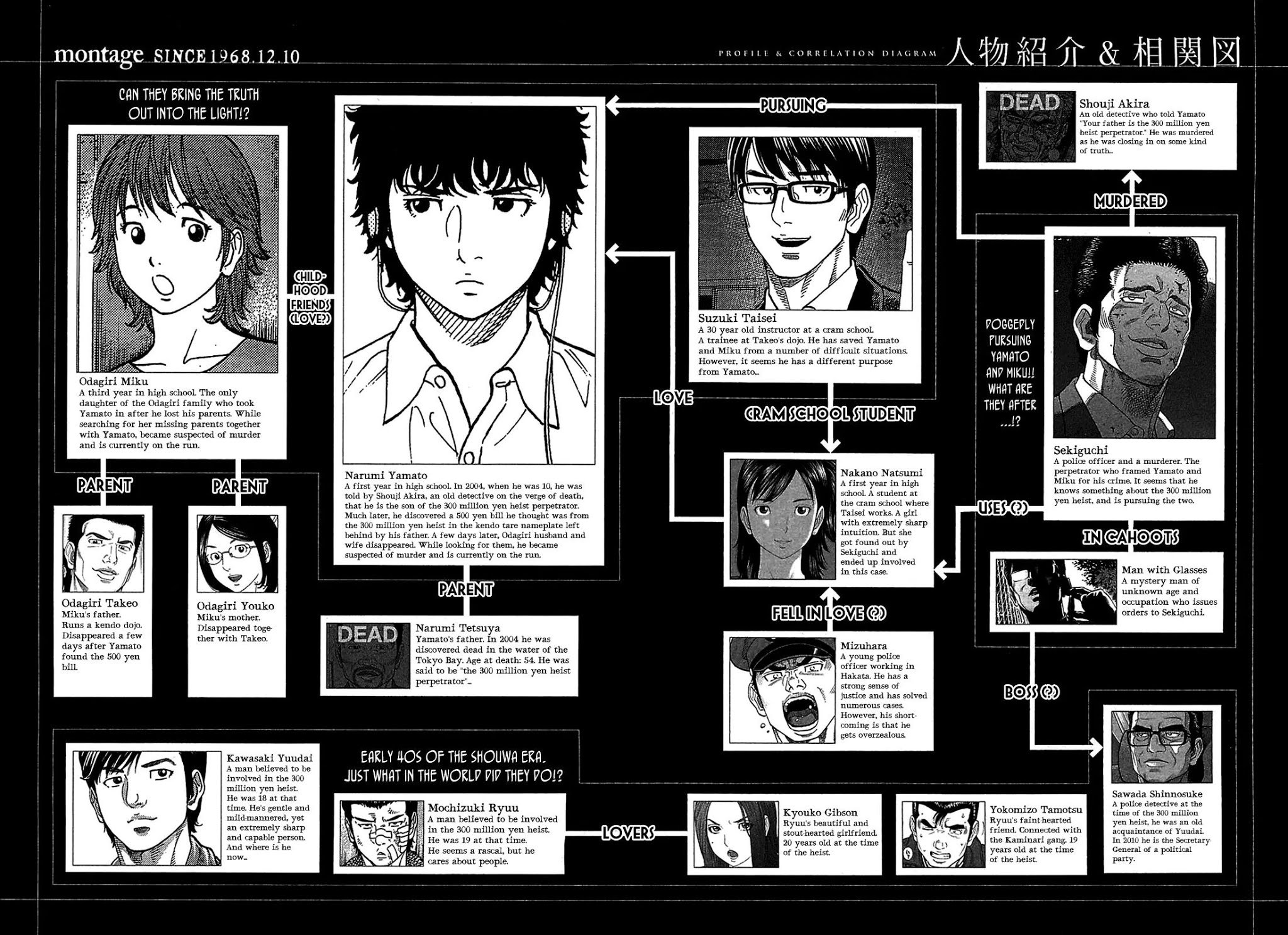 Montage (WATANABE Jun) Chapter 39 page 4 - Chapter 39: Cloudiness