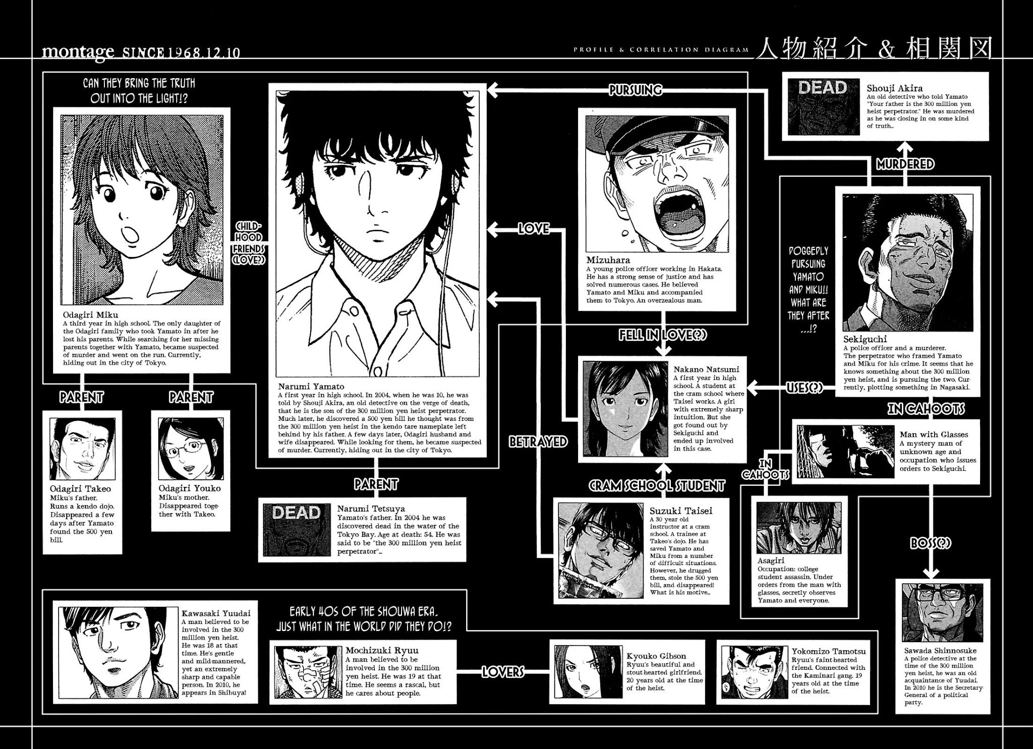 Montage (WATANABE Jun) Chapter 49 page 4 - Chapter 49: Surveillance
