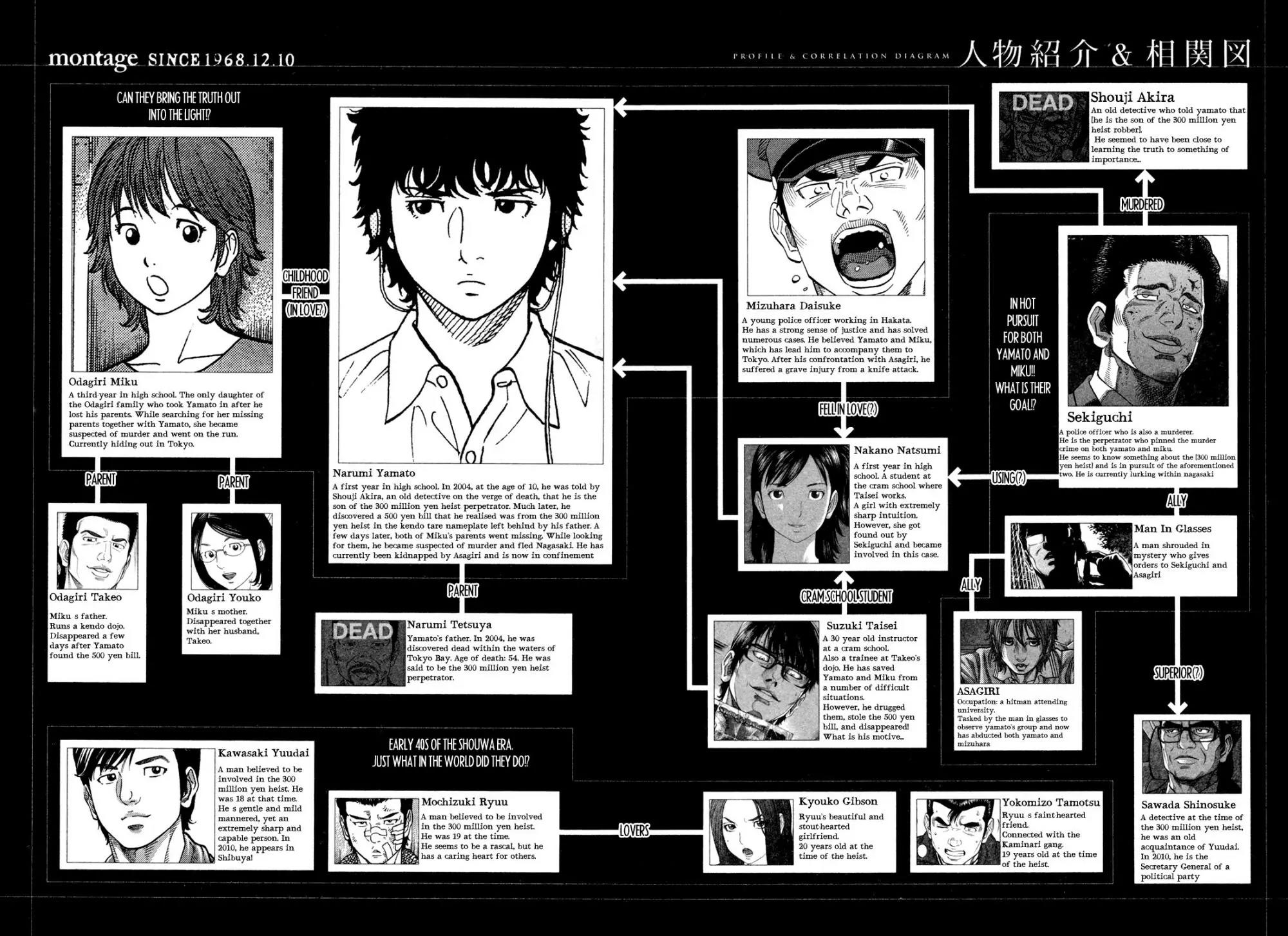 Montage (WATANABE Jun) Chapter 59 page 1 - Chapter 59: Dilemma
