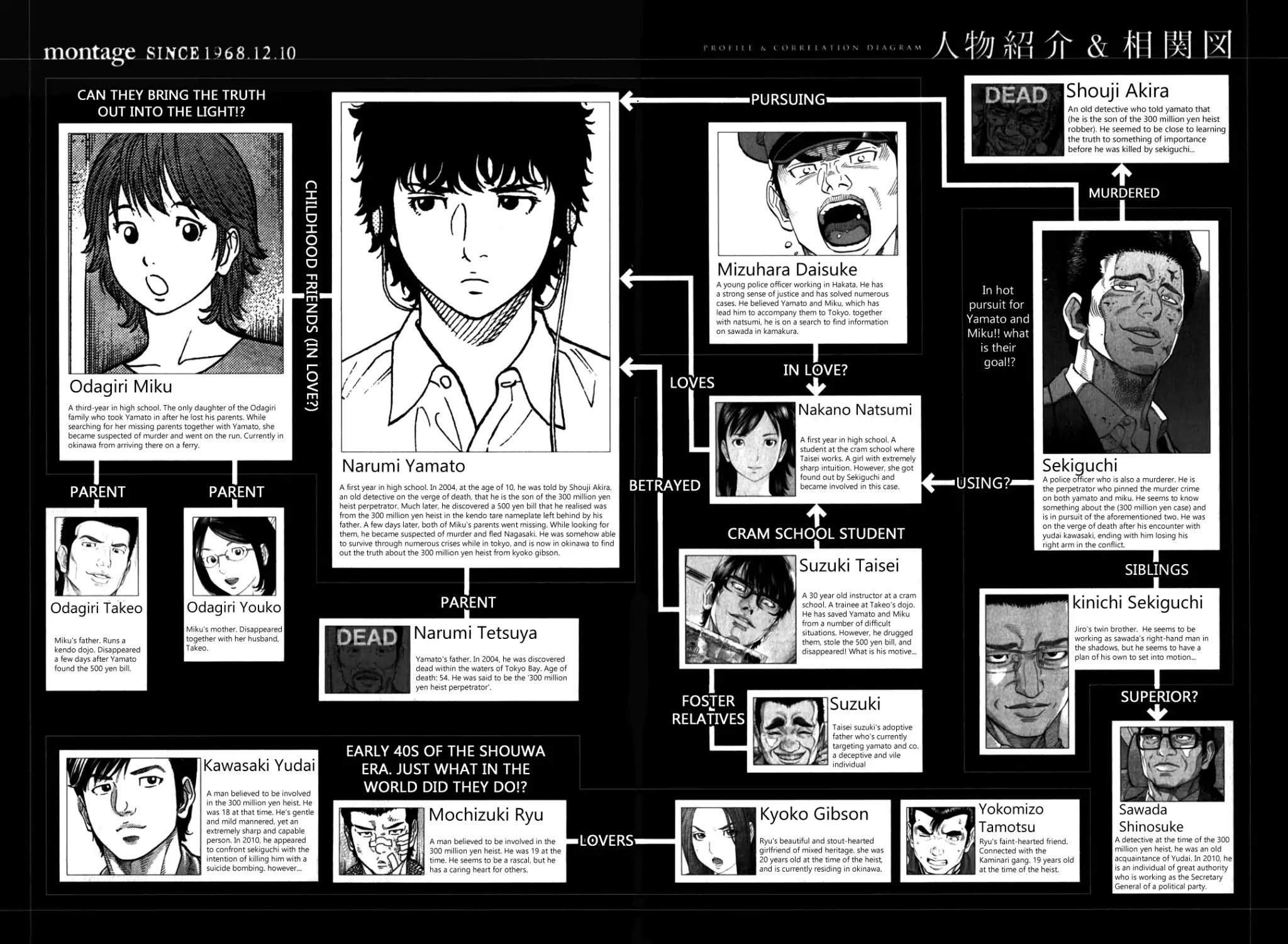 Montage (WATANABE Jun) Chapter 89 page 4 - Chapter 89: Brand