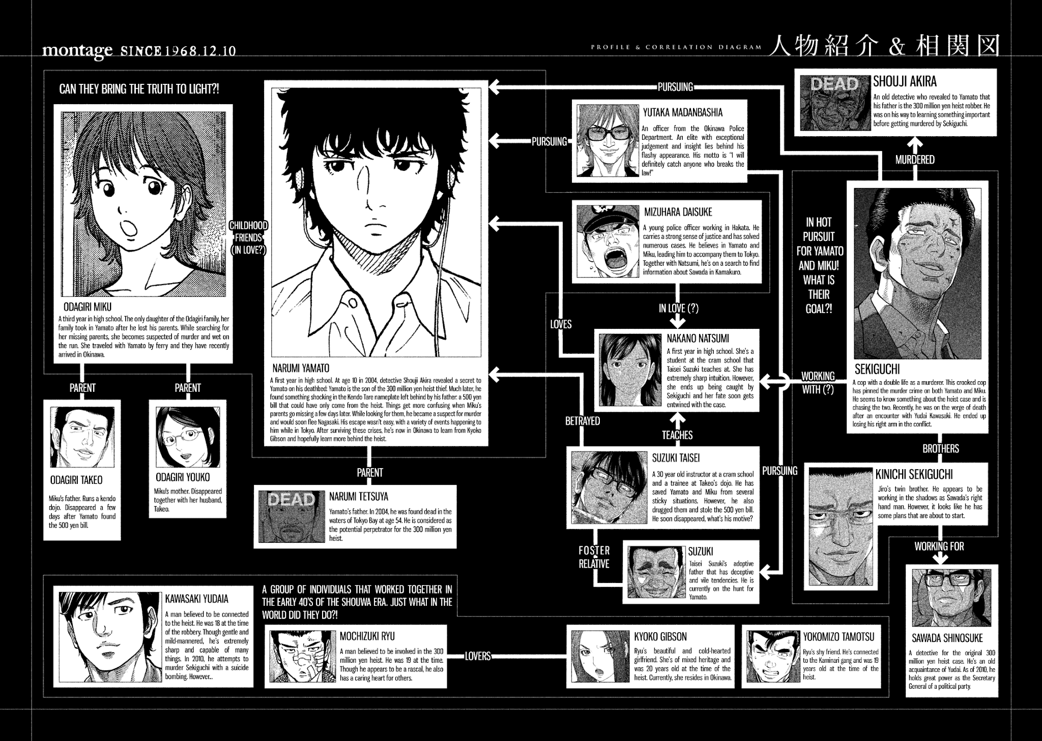 Montage (WATANABE Jun) Chapter 99 page 6 - Chapter 99: Rivalry