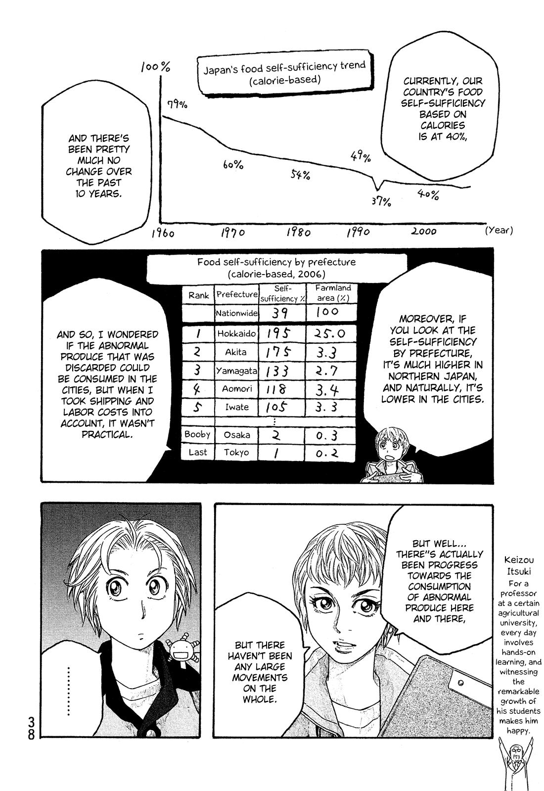 Moyashimon Chapter 100 page 14 - Chapter 100: Agricultural University Students and Agriculture