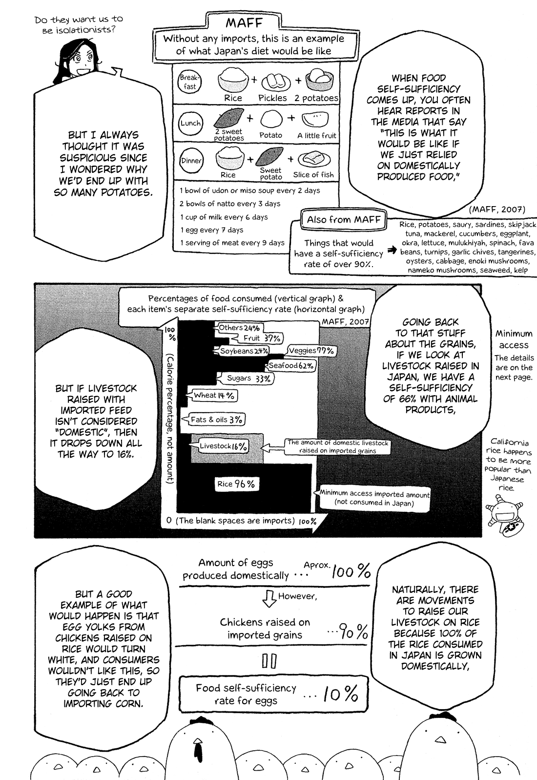 Moyashimon Chapter 101 page 7 - Chapter 101: Food Self-sufficiency