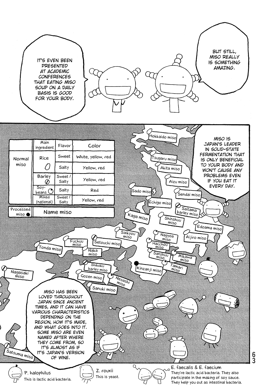 Moyashimon Chapter 79 page 6 - Chapter 79: Chance Meeting - Rice and Koji, or Yuu and Kei