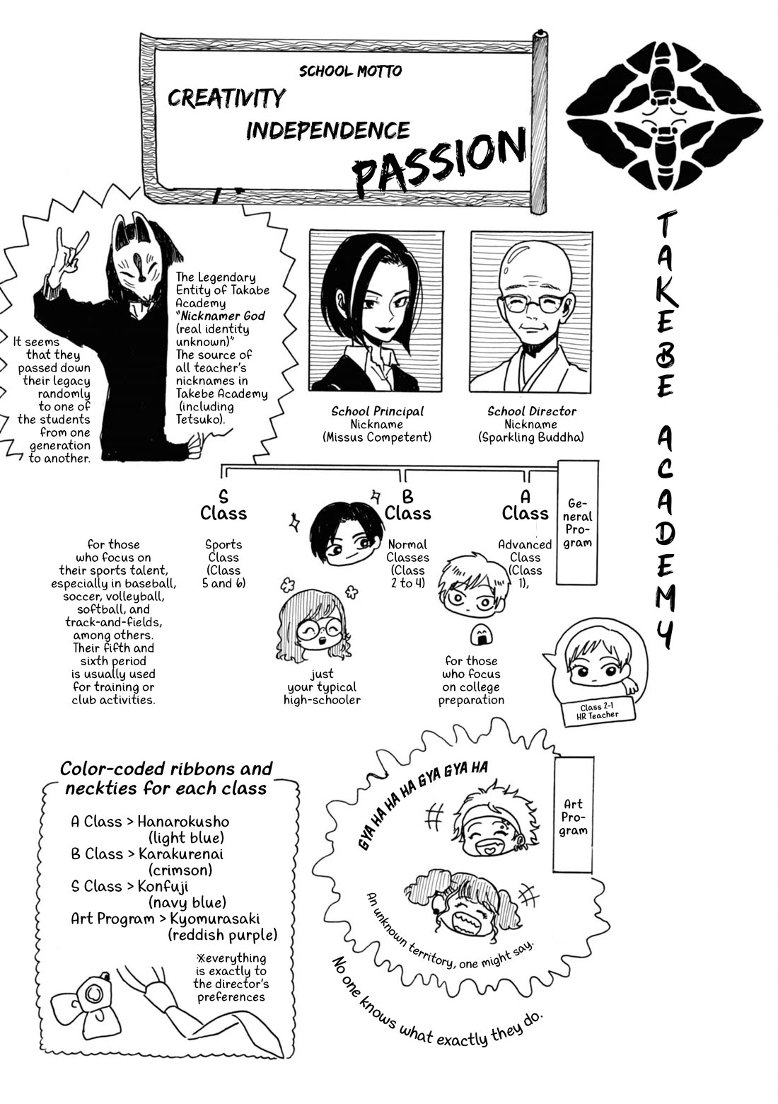 Murai's Love Chapter 12.6 page 3 - Chapter 12.6: Extras 2