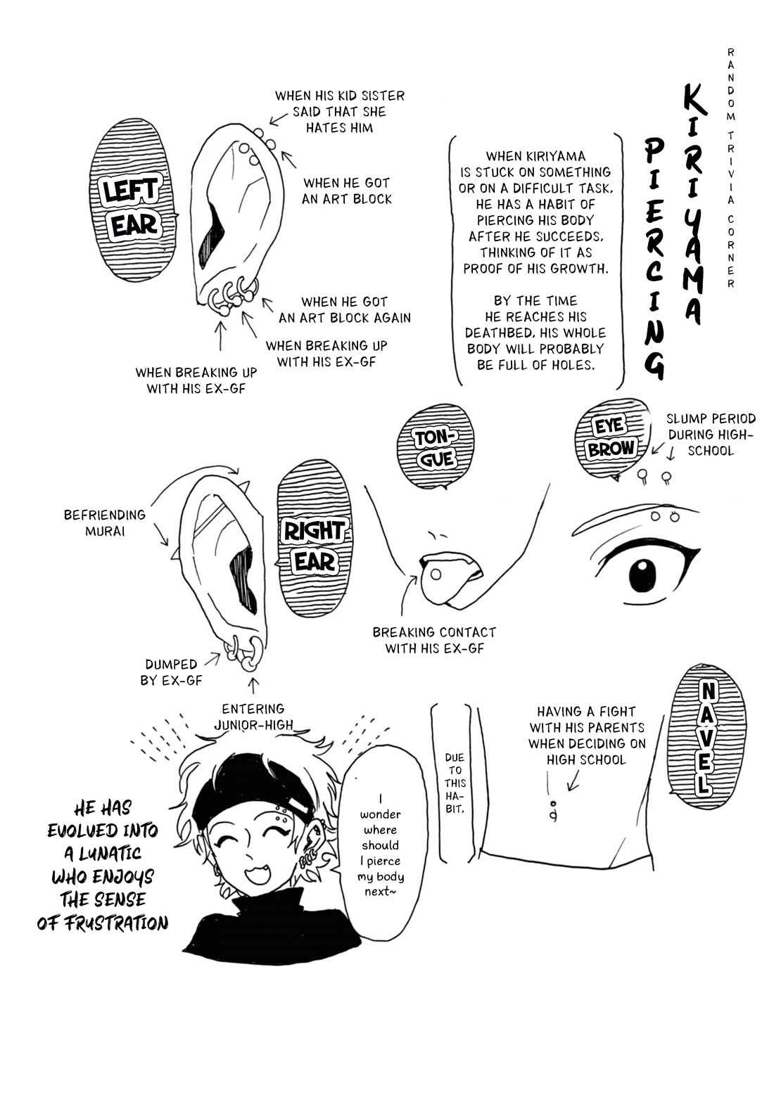 Murai's Love Chapter 21.6 page 3 - Chapter 21.6: Extras 2