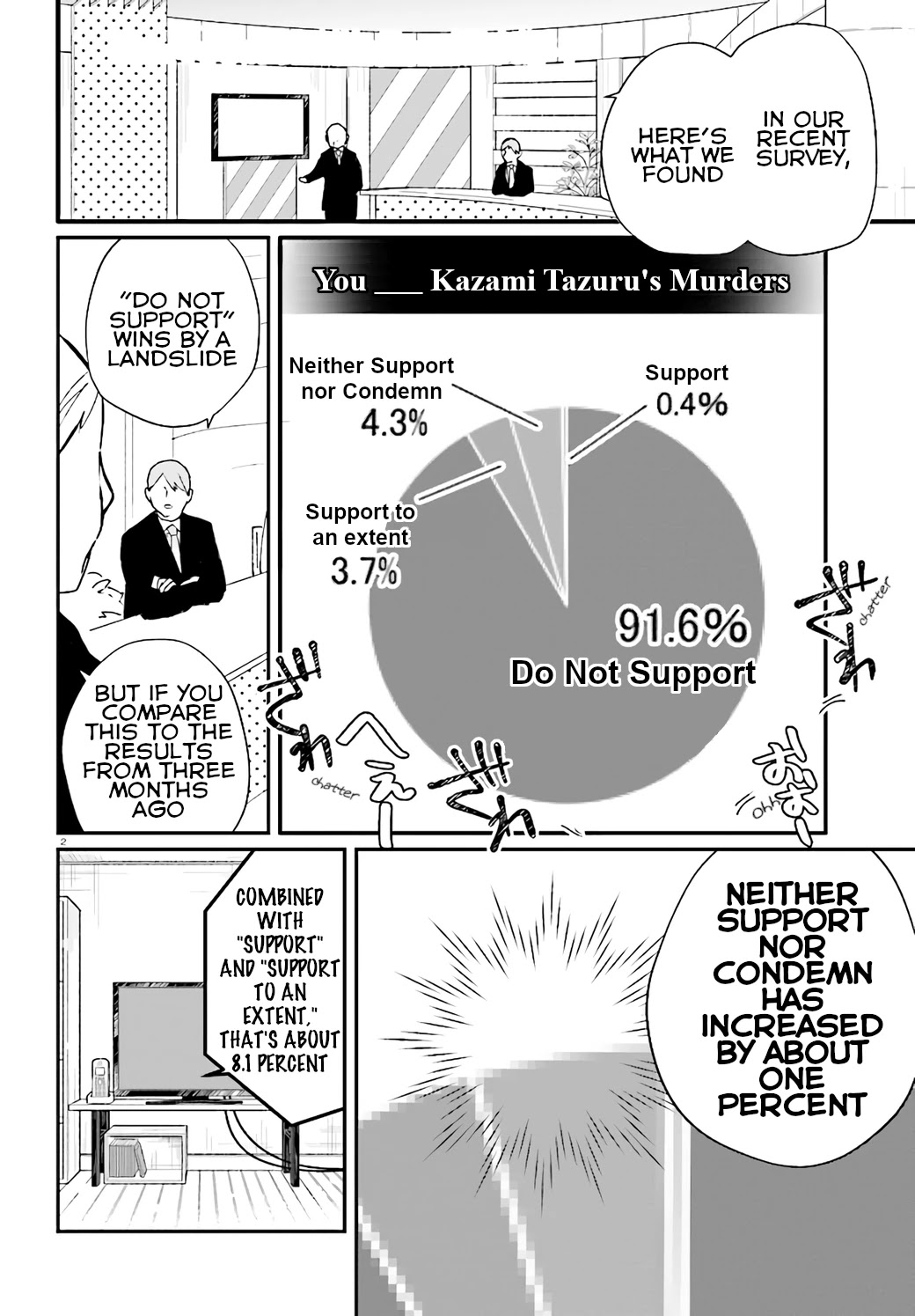 Murdist: Shikeishuu Kazami Tazuru Chapter 9 page 2 - Chapter 9: Artificial