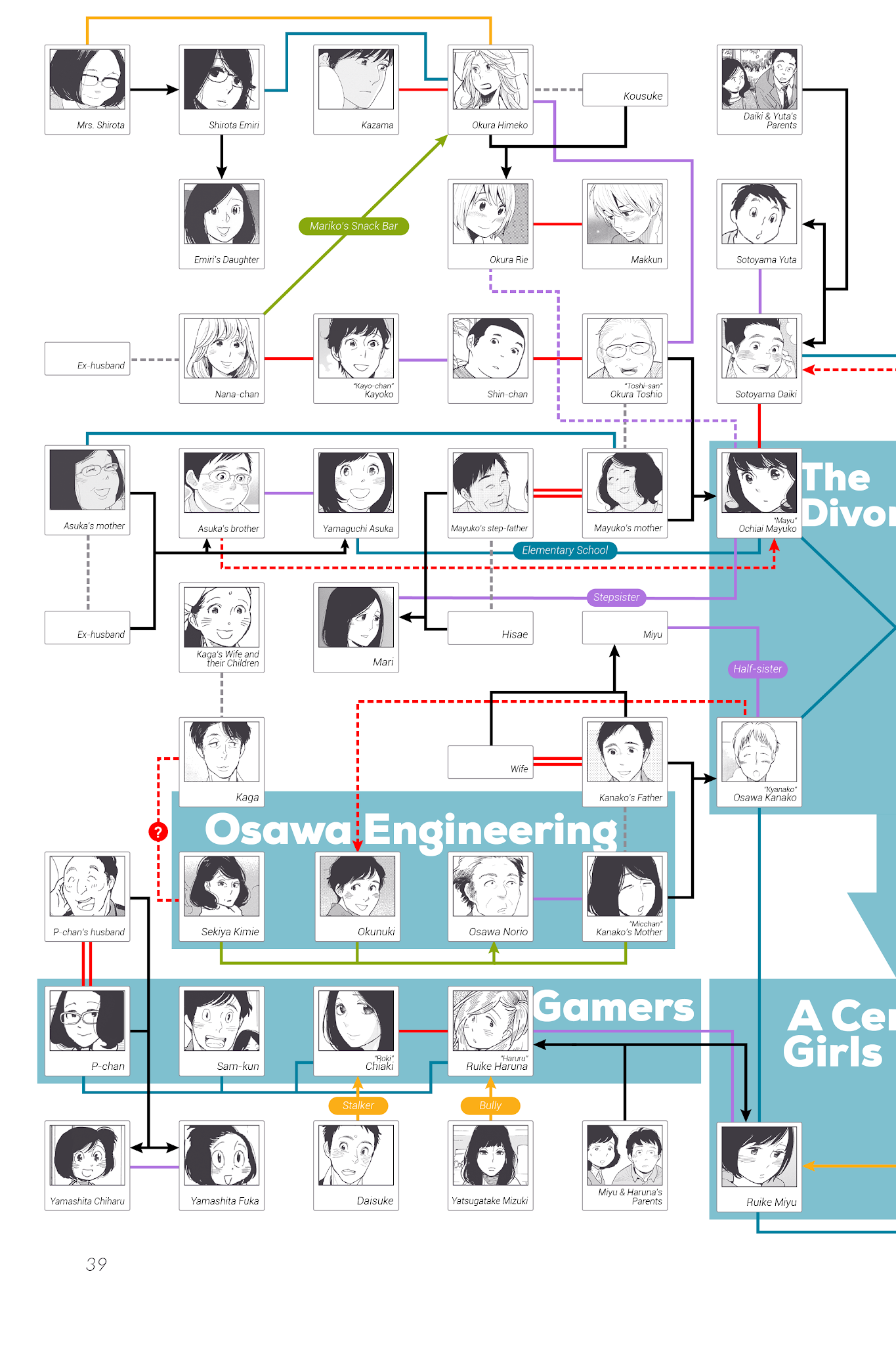 Musume no Iede Chapter 36.2 page 41 - Chapter 36.2: Homecoming (Unofficial fanguide)