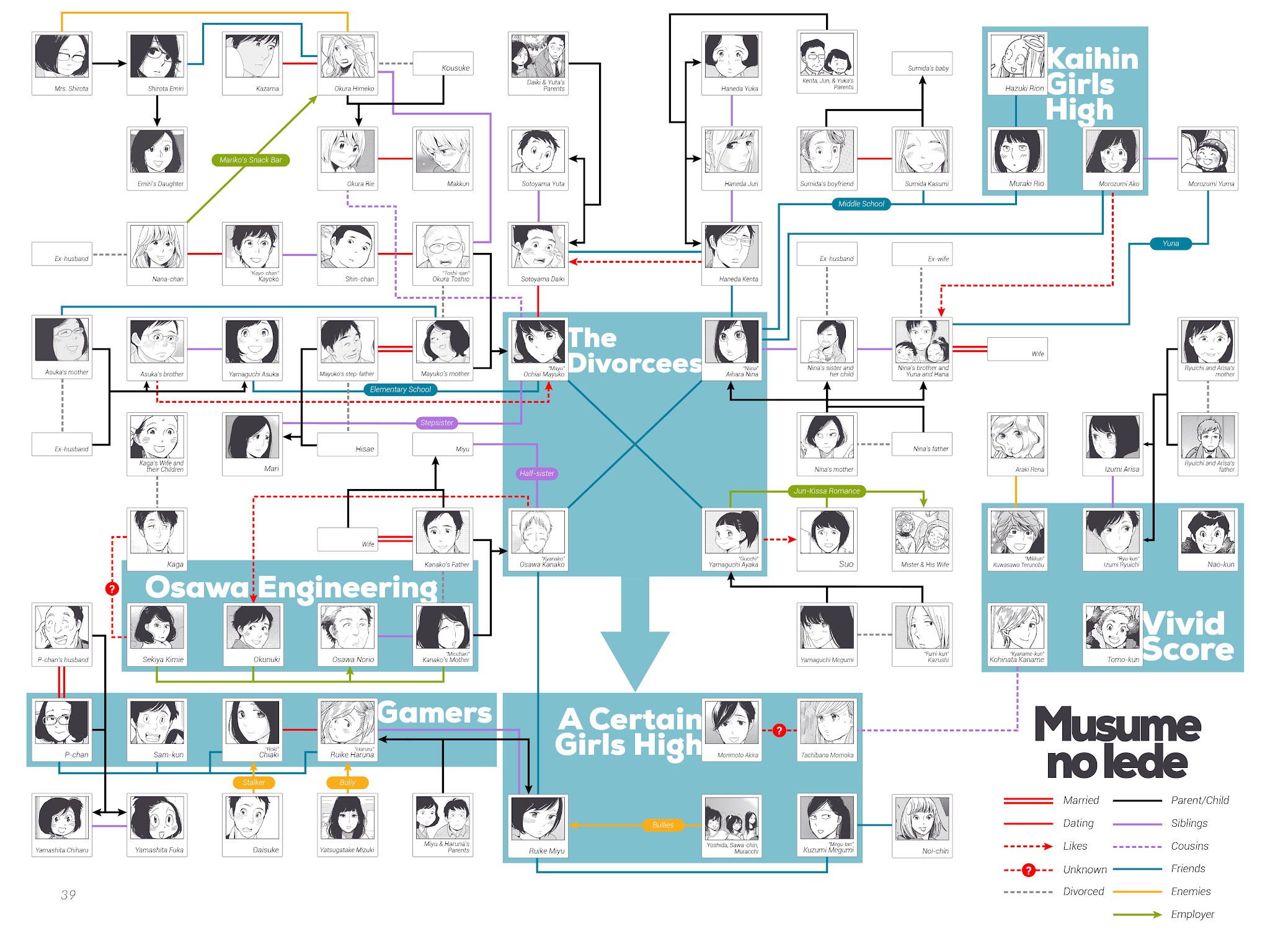 Musume no Iede Chapter 36.2 page 42 - Chapter 36.2: Homecoming (Unofficial fanguide)