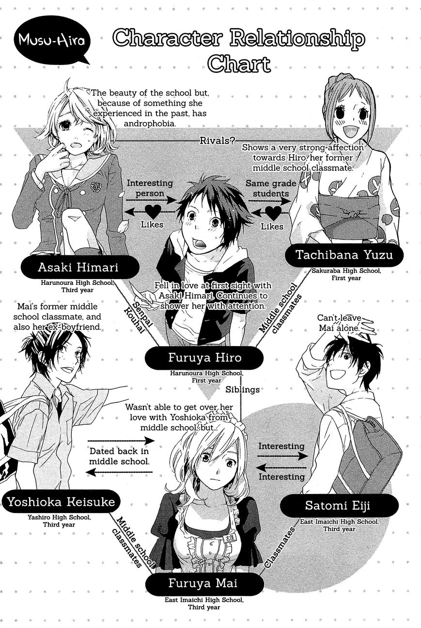 Musunde Hiraite (MINASE Mayu) Chapter 20 page 10 - Chapter 20 : Wanting a New Start