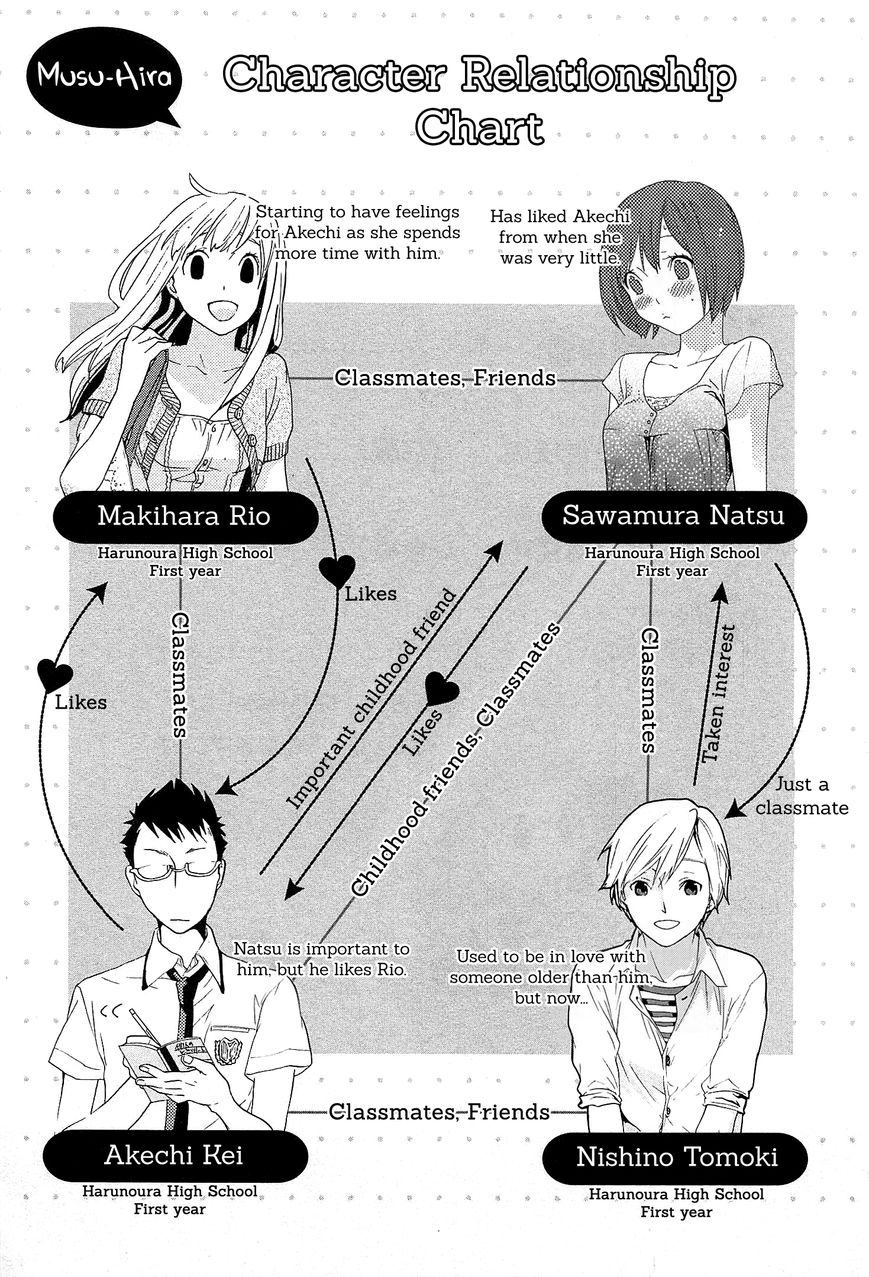 Musunde Hiraite (MINASE Mayu) Chapter 25 page 10 - Chapter 25 : The Voice of the Waves at Sunset (Part 1 of 2)
