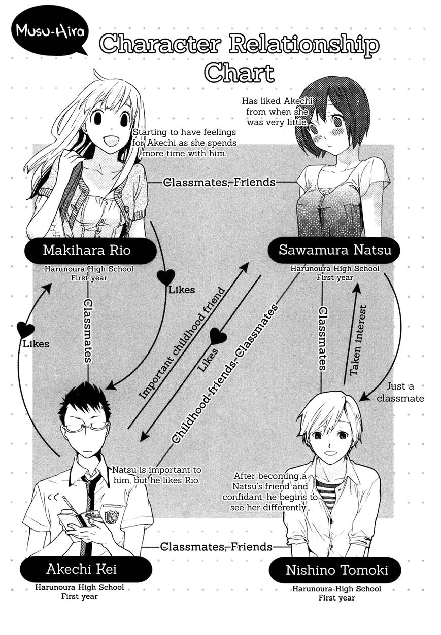 Musunde Hiraite (MINASE Mayu) Chapter 30 page 6 - Chapter 30 : Lying with a Smile