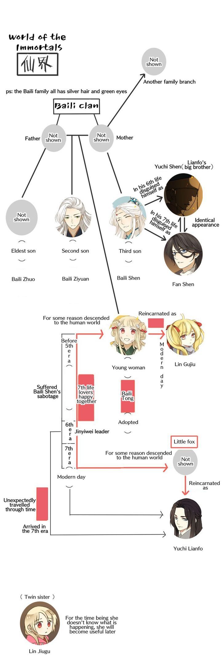 My Boyfriend is a Jinyiwei Chapter 1.14 page 19 - Vol.1 Chapter 14 : The little girl is the condition!