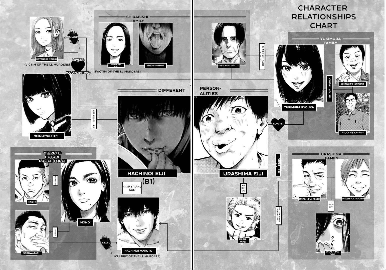 My Dearest Self with Malice Aforethought Chapter 84 page 1 - Chapter 84
