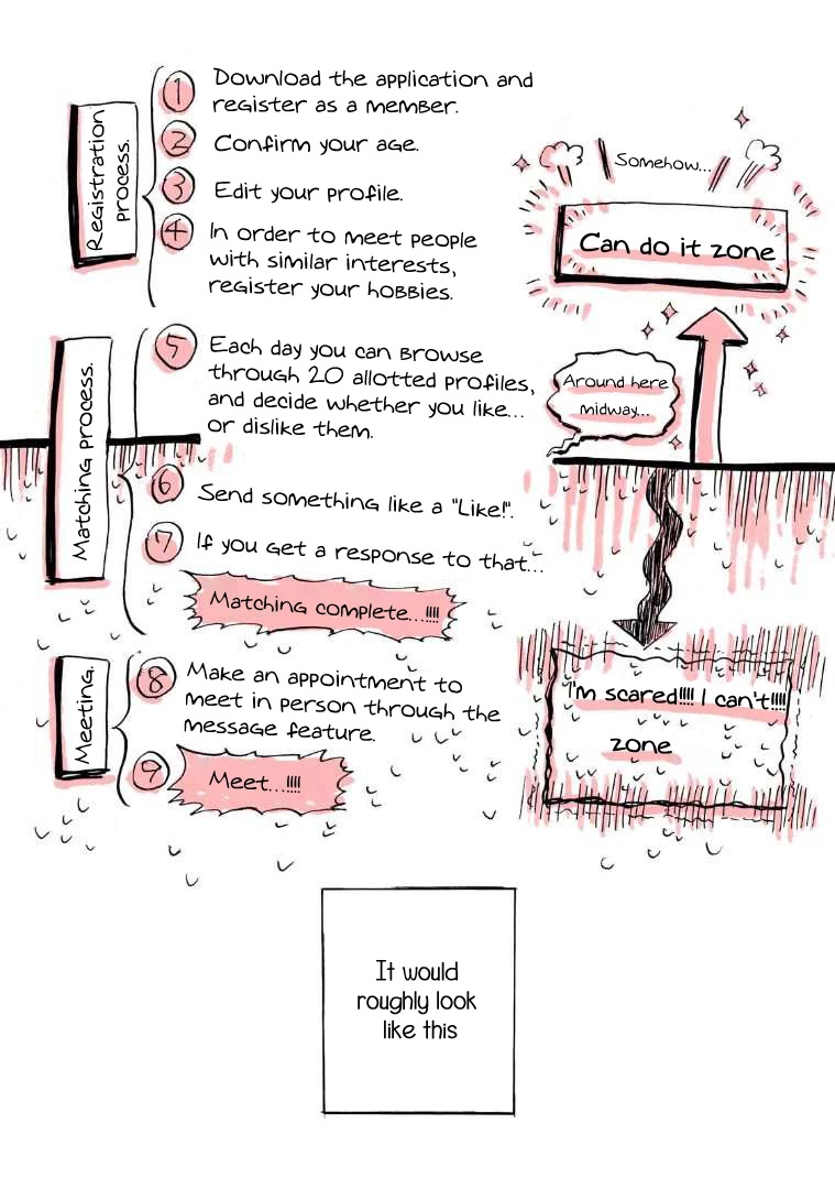 My Wandering Warrior Existence Chapter 3 page 13 - Chapter 3: I Tried to Use a Matching App