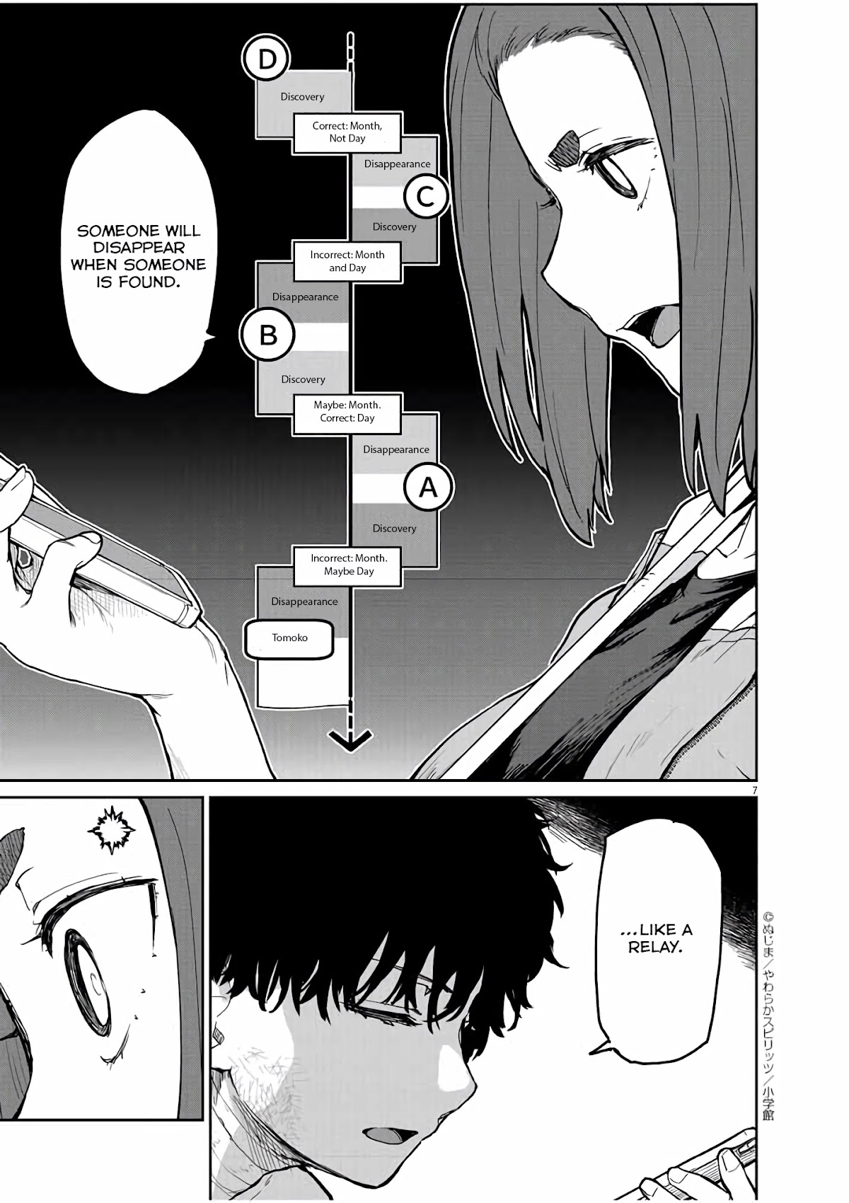 Mysteries, Maidens, And Mysterious Disappearances Chapter 21 page 8 - Chapter 21: 21st Mystery: The Little Girl in Red 4