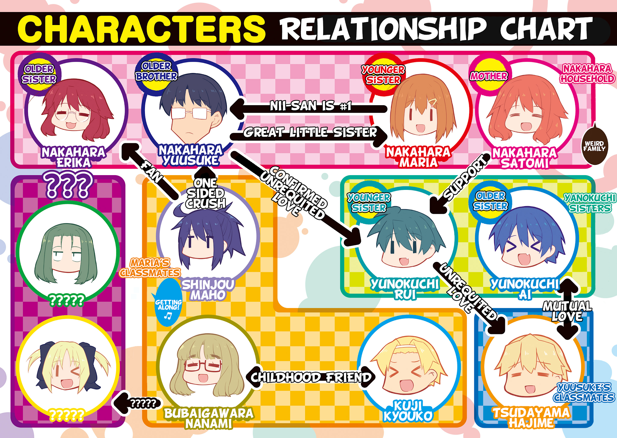 Nakahara-kun no Kahogo na Imouto Chapter 51 page 12 - Chapter 51