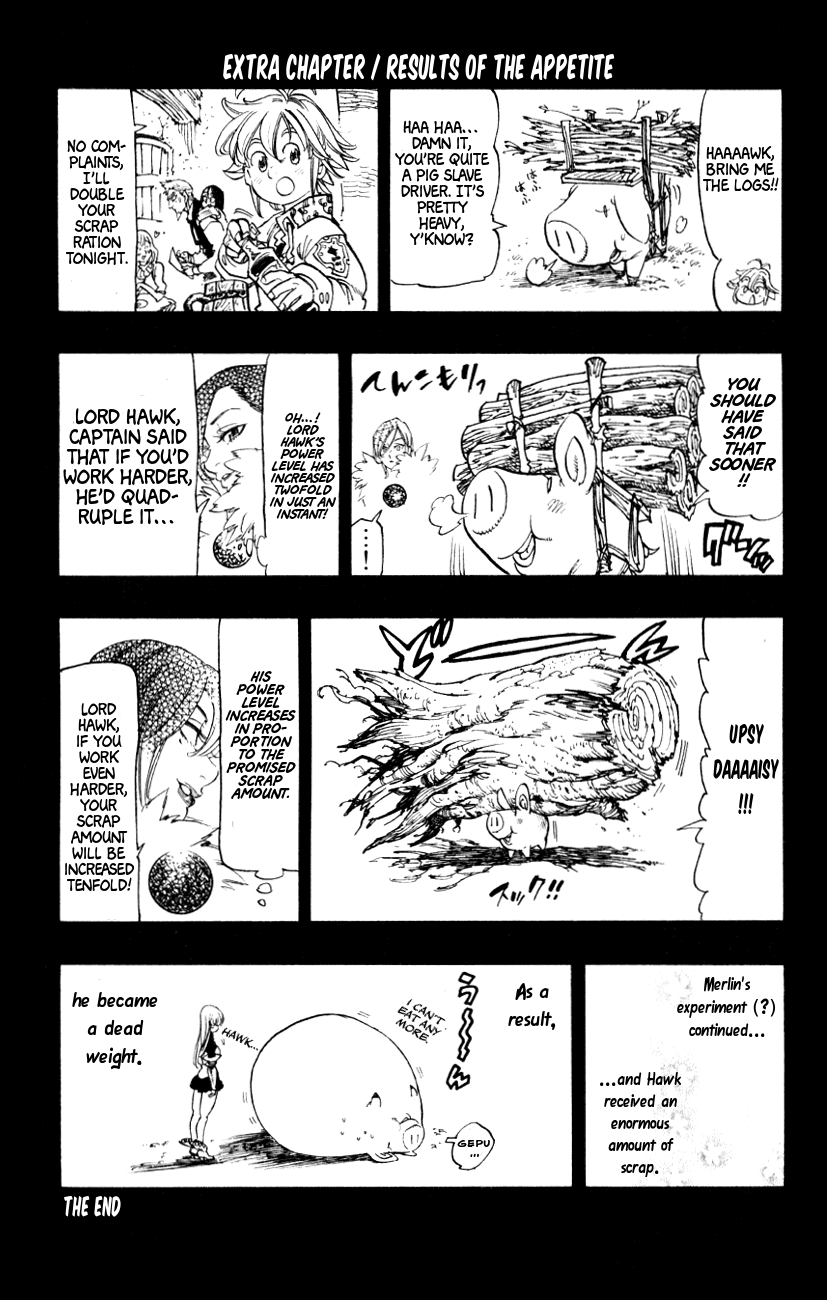Nanatsu no Taizai Chapter 153.2 page 1 - Chapter 153.2: Extra Chapter: Results of the Appetite