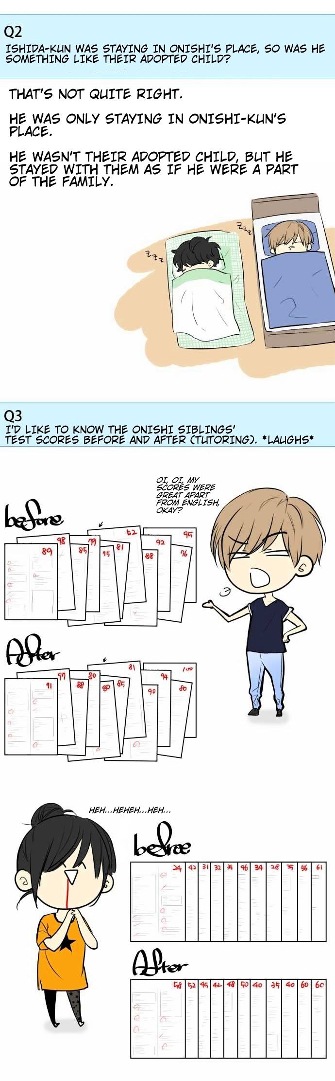Nanohana Boys Chapter 33.1 page 4 - Chapter 33.1 : Q&A