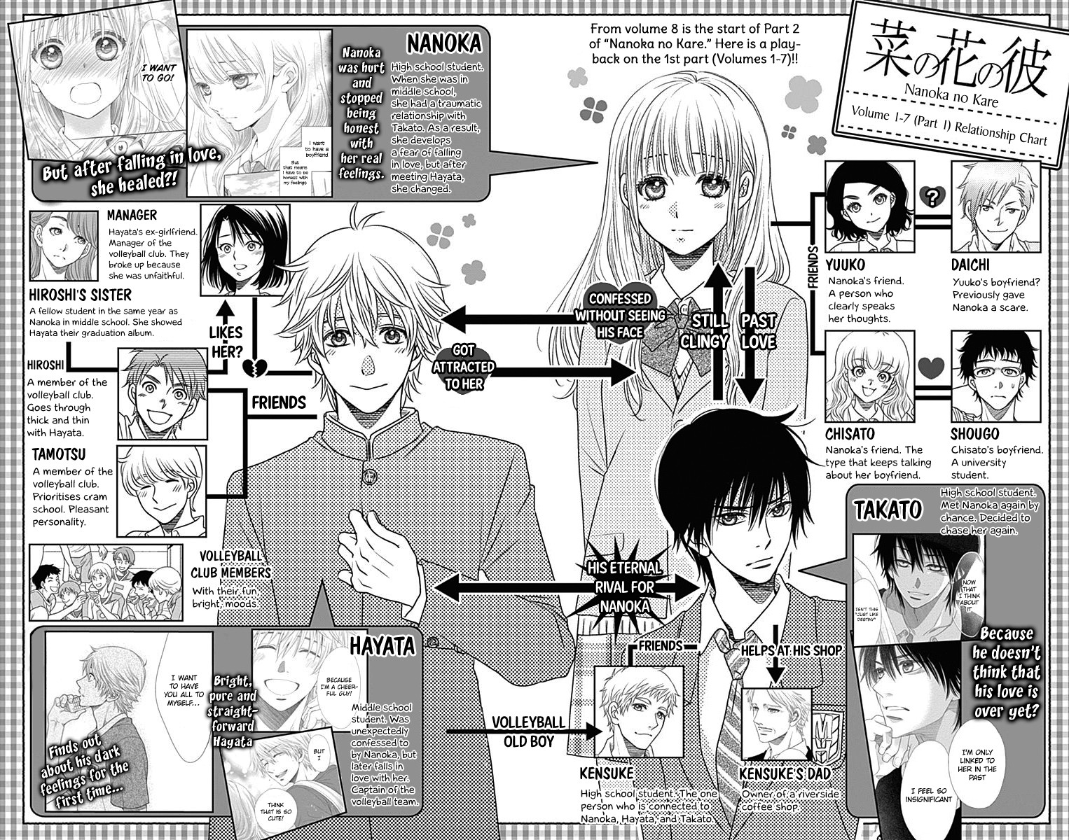 Nanohana no Kare Chapter 42 page 6 - Chapter 42