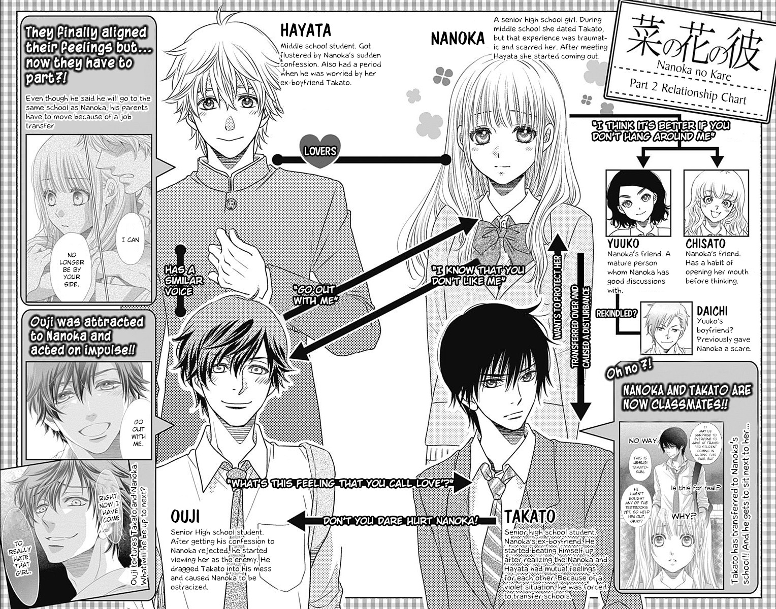 Nanohana no Kare Chapter 48 page 4 - Chapter 48