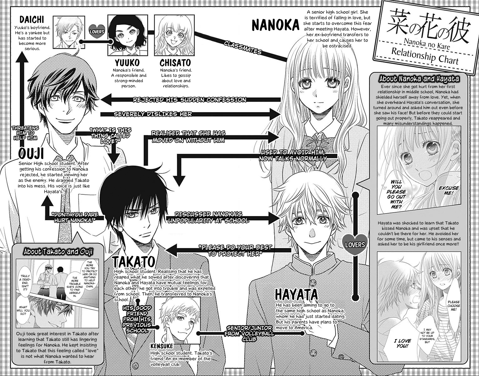 Nanohana no Kare Chapter 54 page 5 - Chapter 54