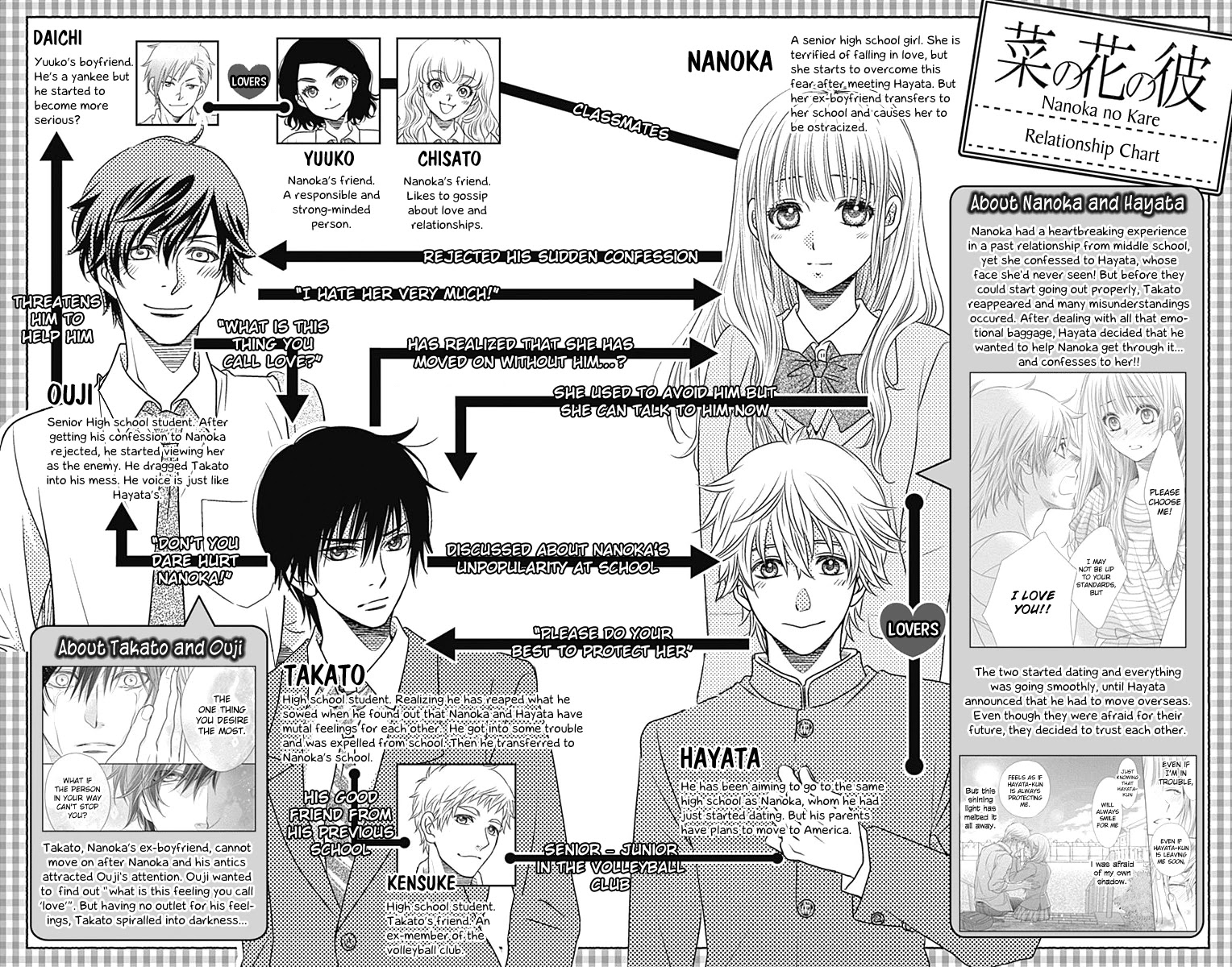 Nanohana no Kare Chapter 60 page 5 - Chapter 60