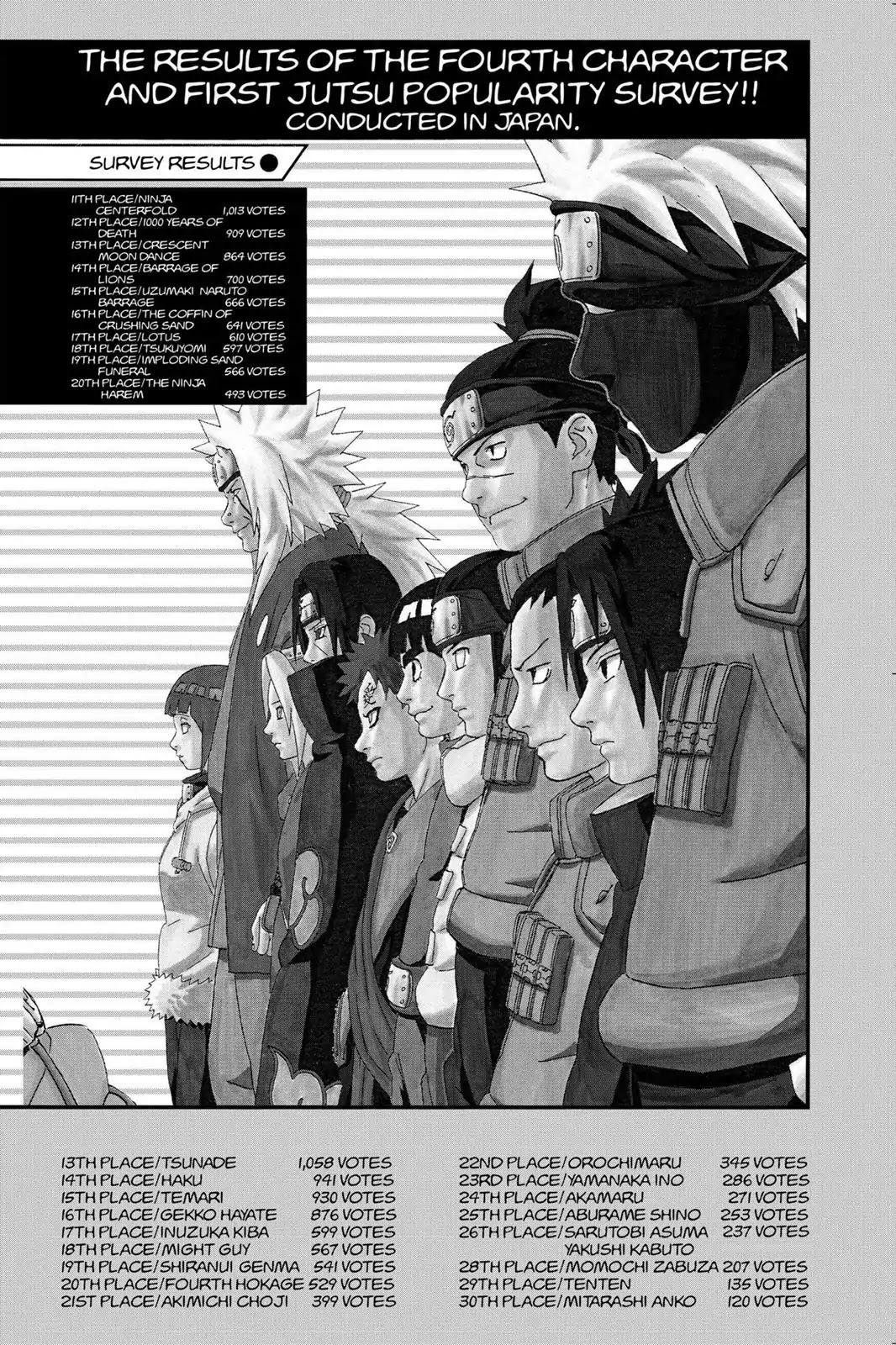 Naruto Chapter 199 page 2 - Chapter 199: The Wish...!!