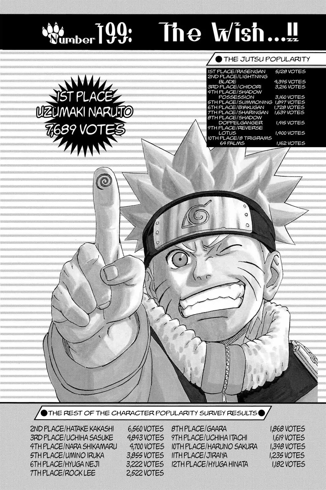 Naruto Chapter 199 page 3 - Chapter 199: The Wish...!!