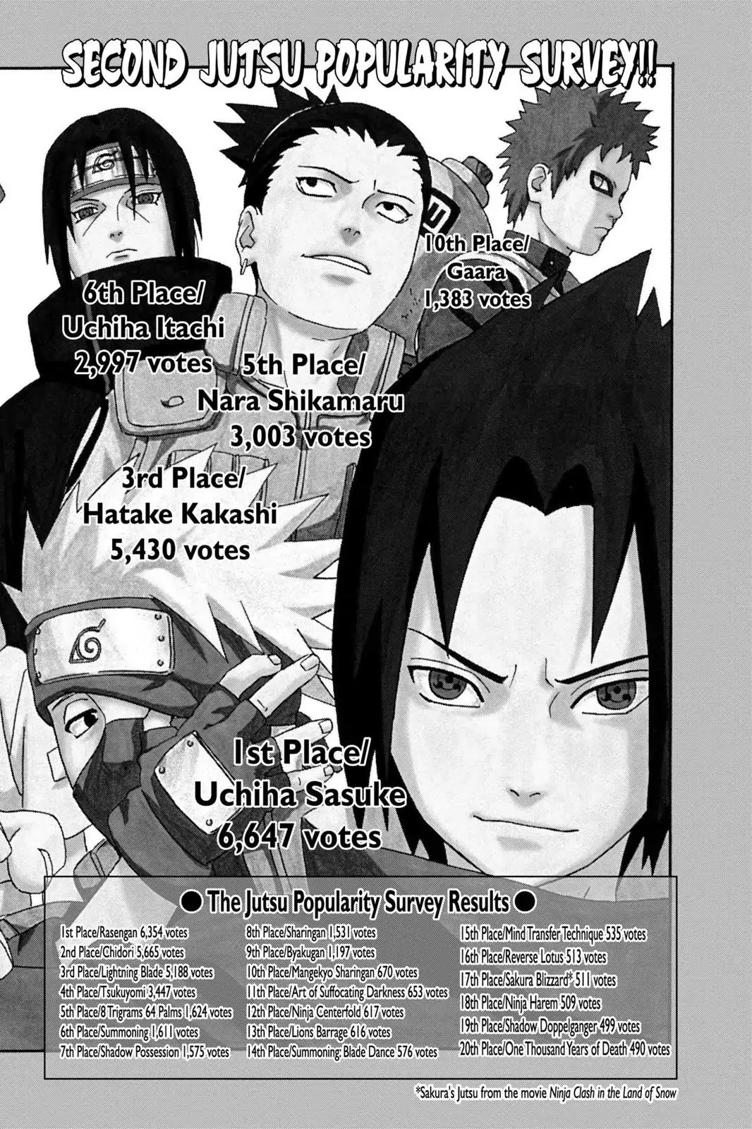 Naruto Chapter 245 page 9 - Chapter 245: Homecoming!!
