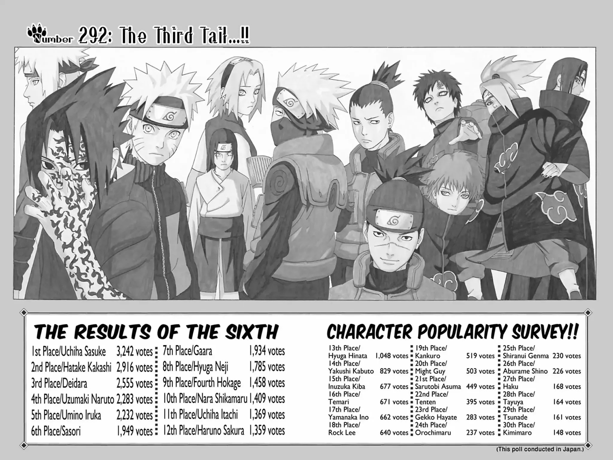 Naruto Chapter 292 page 1 - Chapter 292: The Third Tail...!!