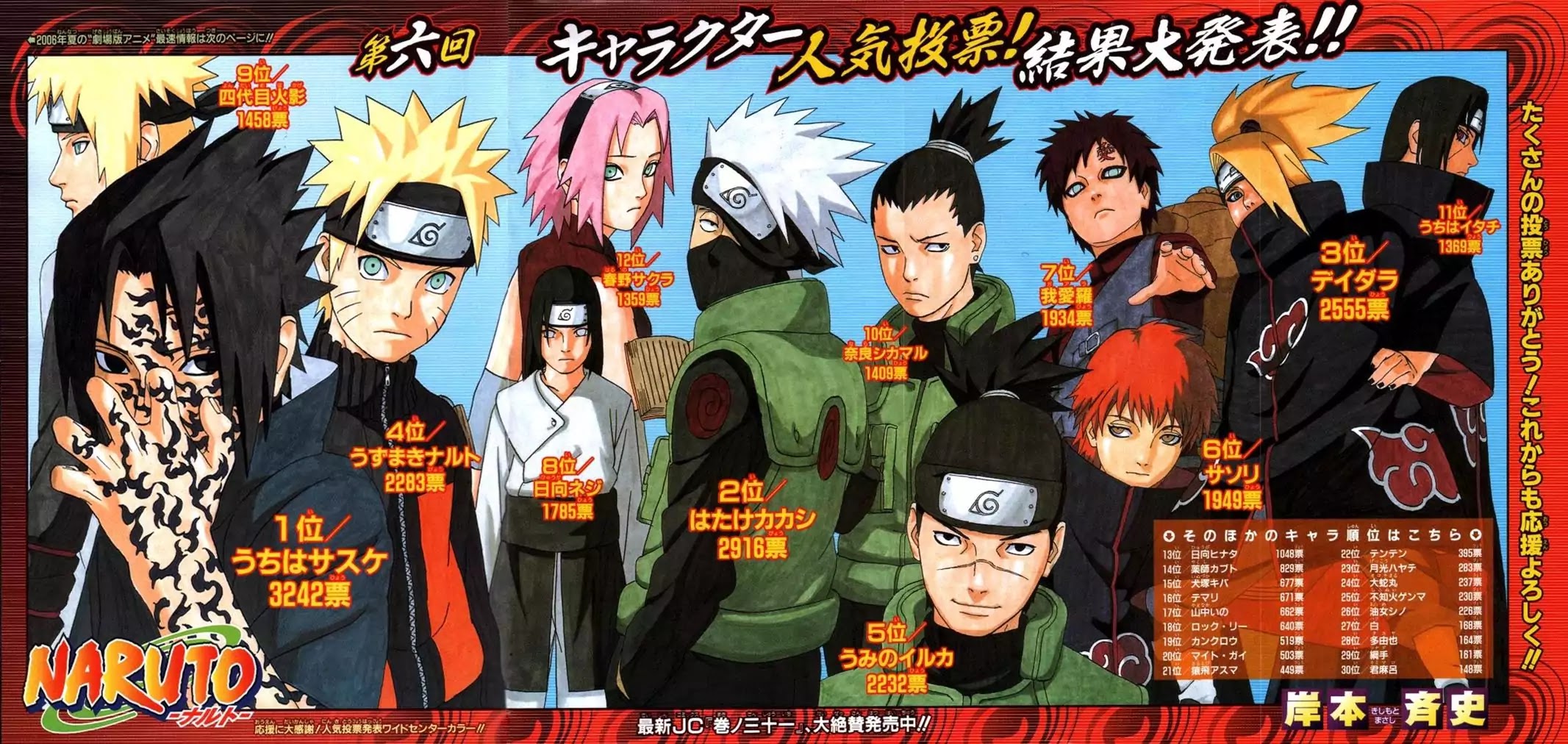 Naruto Chapter 292 page 2 - Chapter 292: The Third Tail...!!