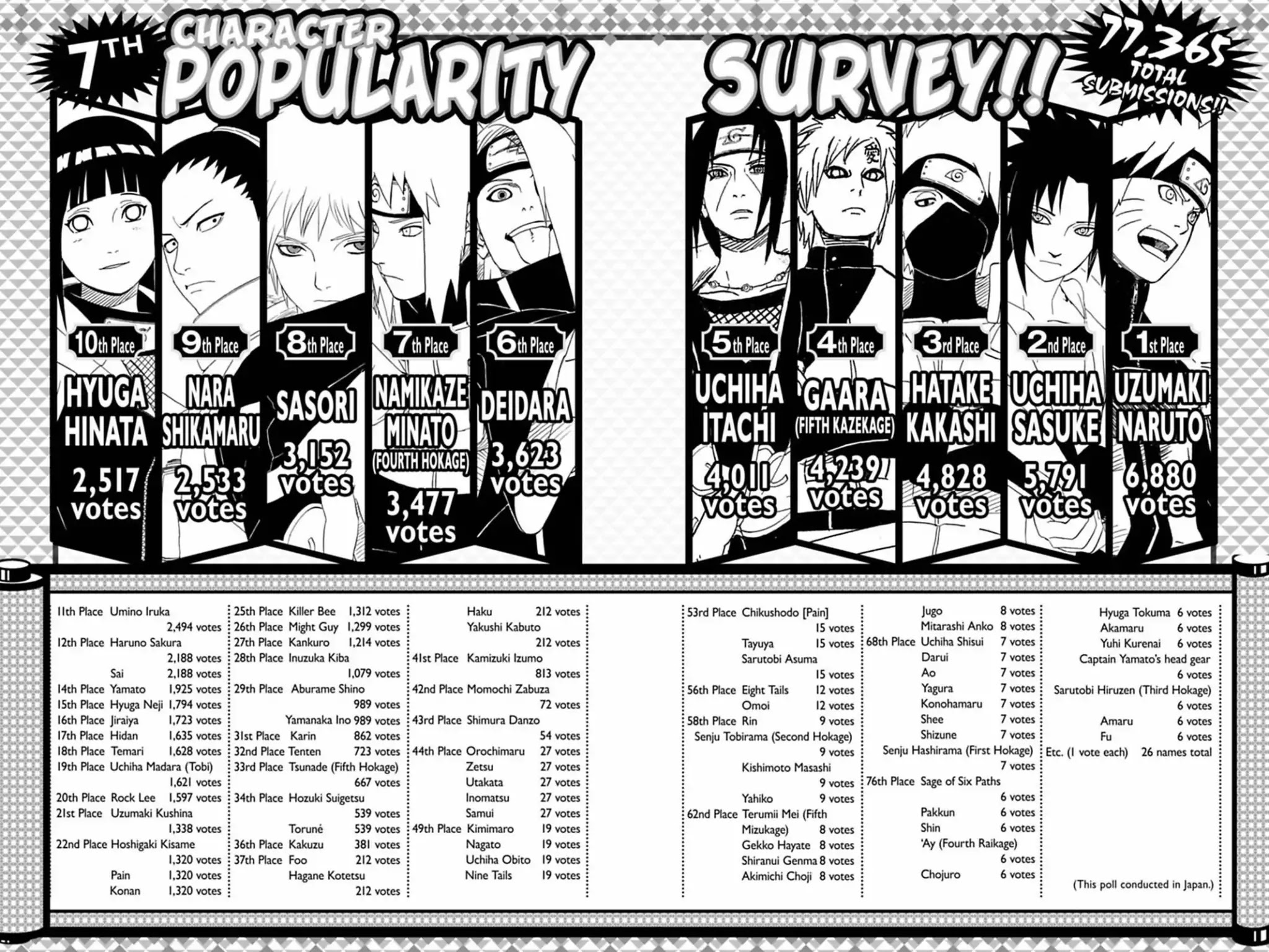 Naruto Chapter 524 page 18 - Chapter 524: That Which Ought To Be Protected