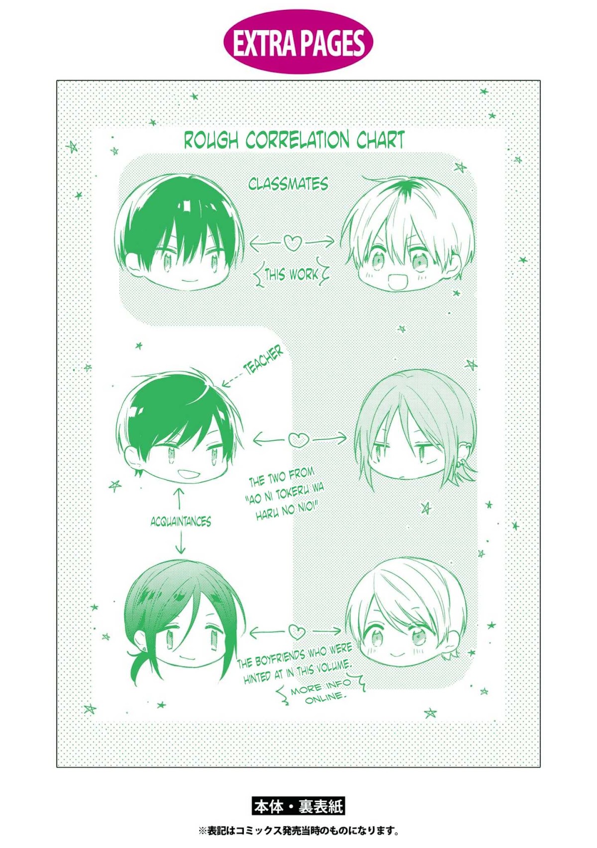 Natsu ni Mebuku wa Koi no Oto Chapter 5 page 36 - Chapter 5