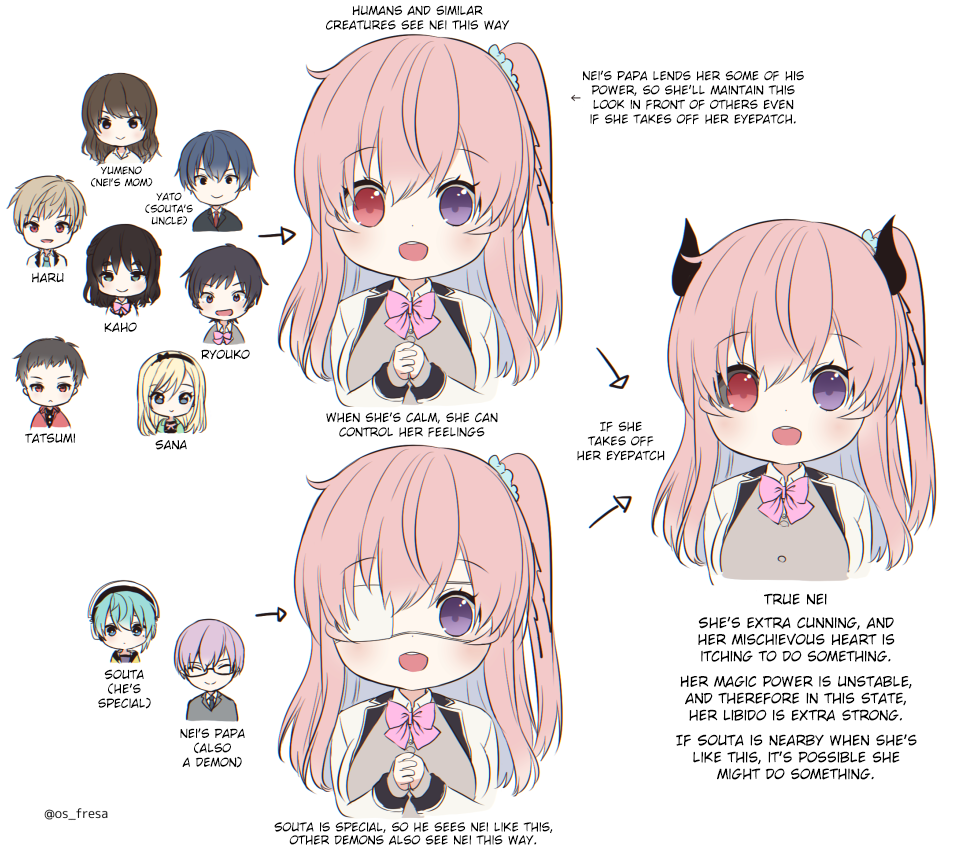 Nei and Souta's Petite Manga Chapter 52.5 page 2 - Chapter 52.5: Announcement and Corrections