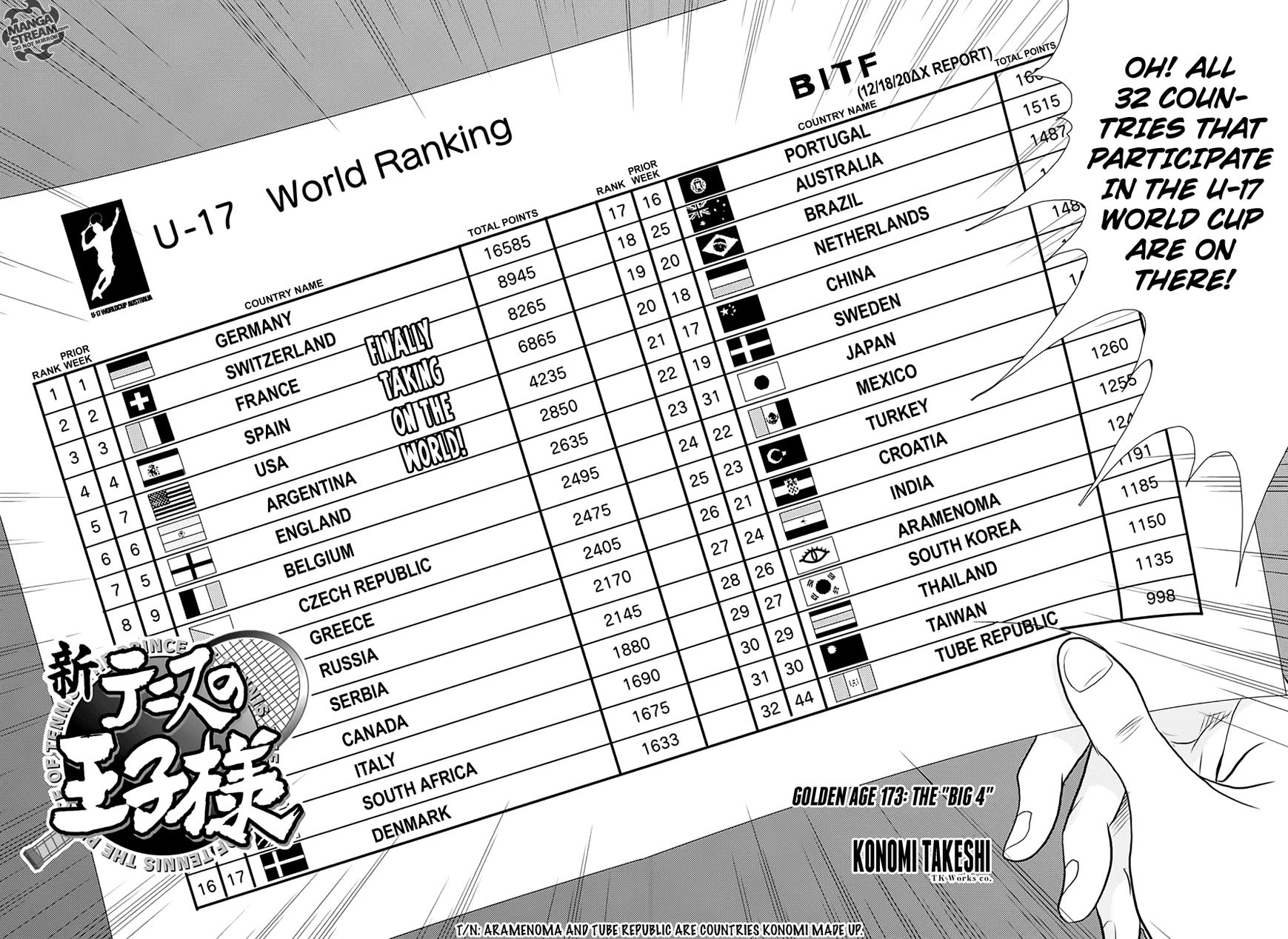 New Prince of Tennis Chapter 173 page 3 - Chapter 173 : The Big 4
