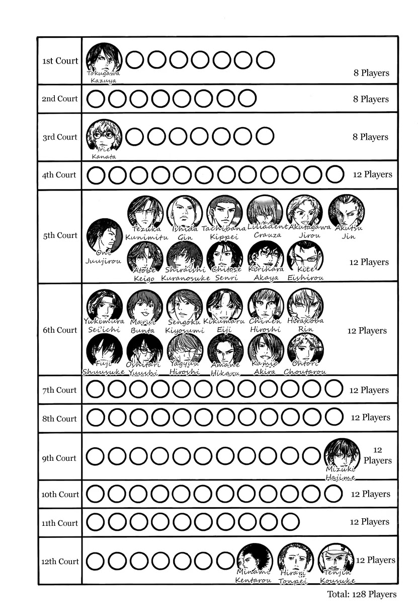 New Prince of Tennis Chapter 27 page 8 - Chapter 27 : The Opening Gate