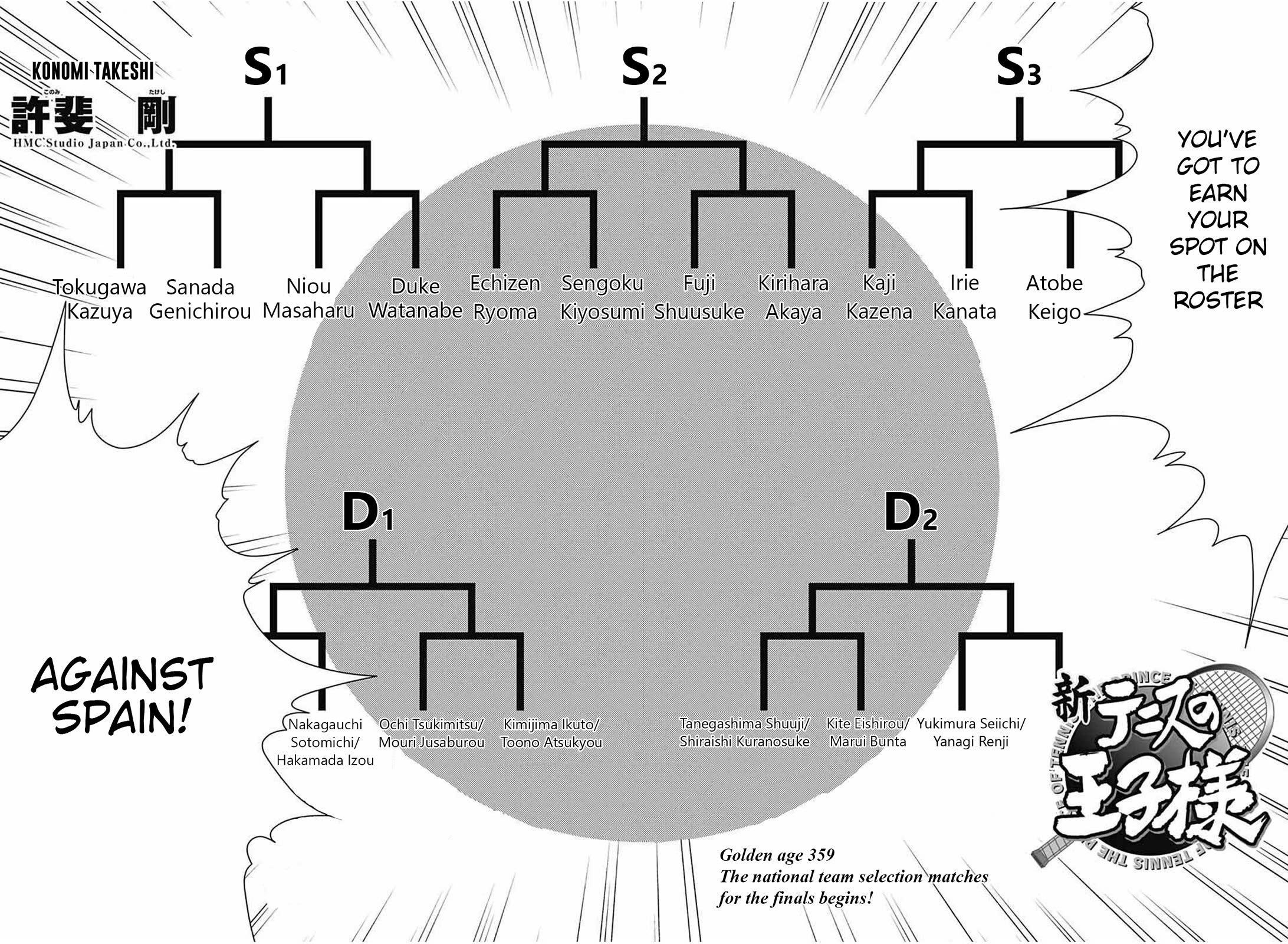 New Prince of Tennis Chapter 359 page 2 - Chapter 359: The national team selection matches for the finals begins!