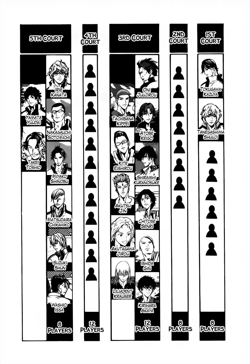 New Prince of Tennis Chapter 47 page 6 - Chapter 47 : The Open Gate