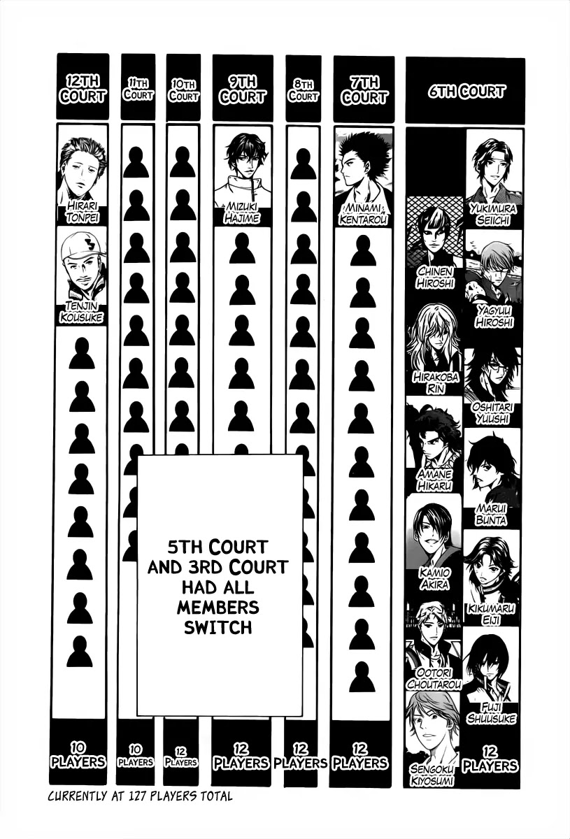 New Prince of Tennis Chapter 47 page 7 - Chapter 47 : The Open Gate