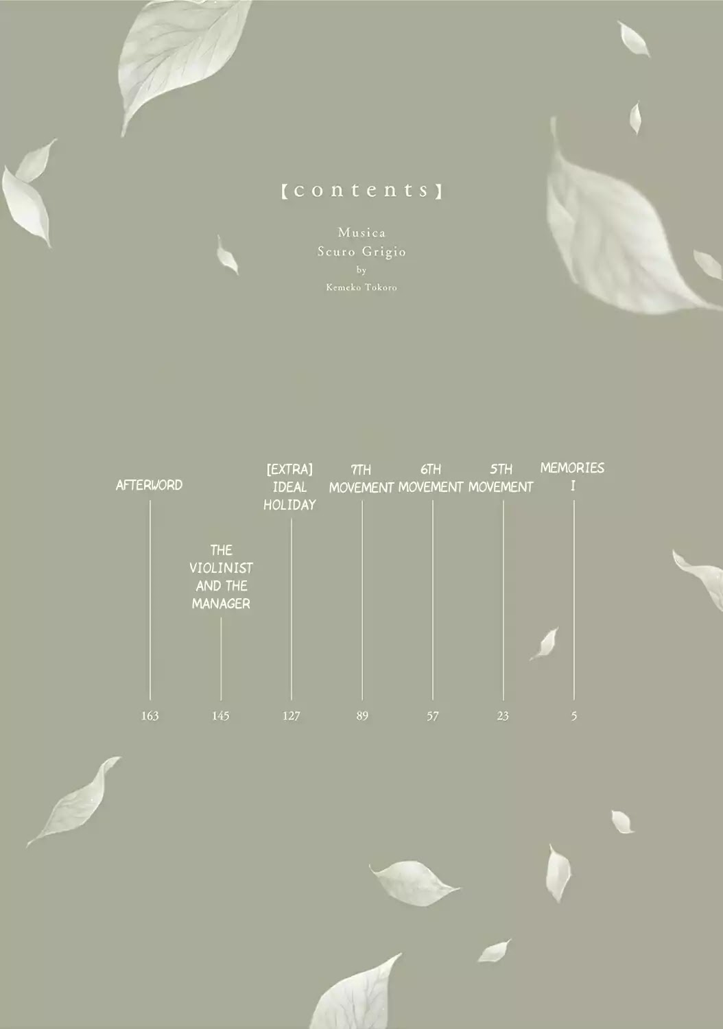 Nibiiro Musica Chapter 2.0 page 4 - Vol.2: Memories I